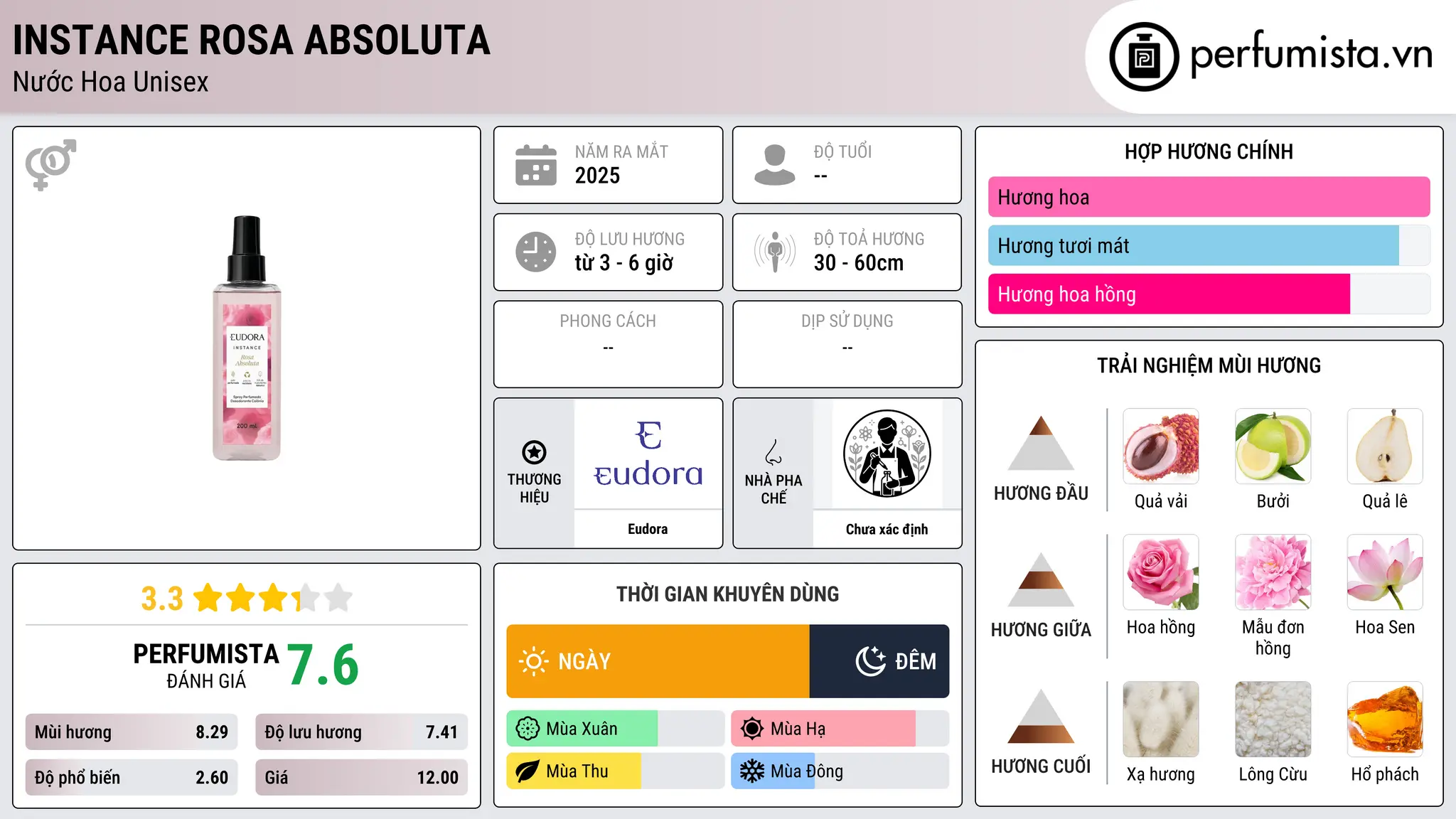 Thông tin chi tiết Instance Rosa Absoluta