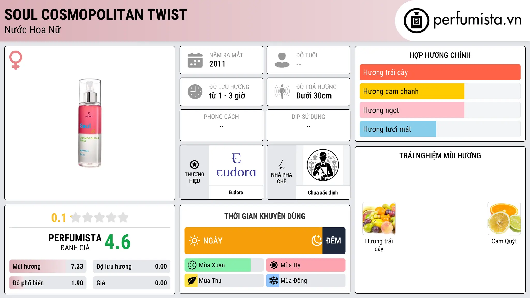 Thông tin chi tiết Soul Cosmopolitan Twist