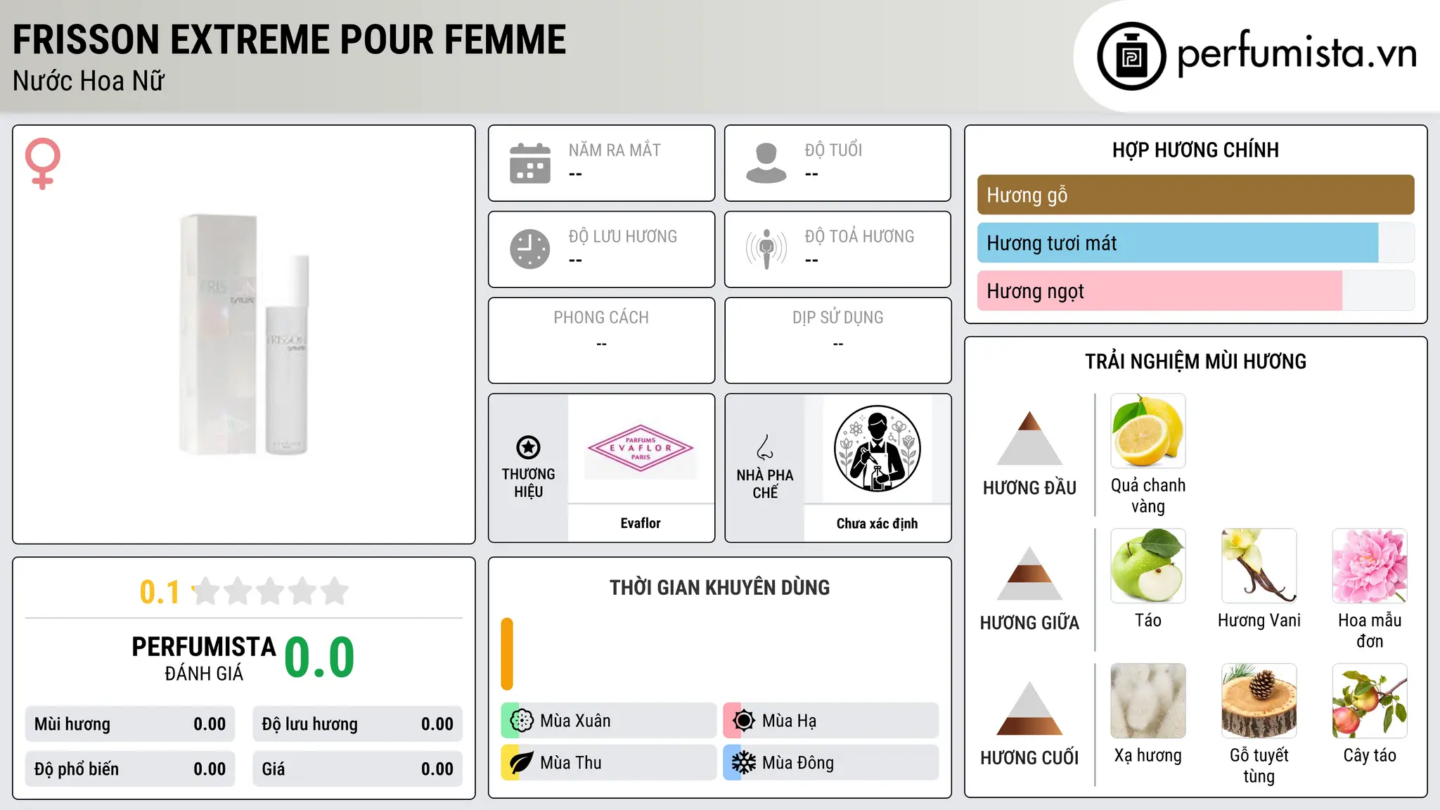 Thông tin chi tiết Frisson Extreme pour Femme