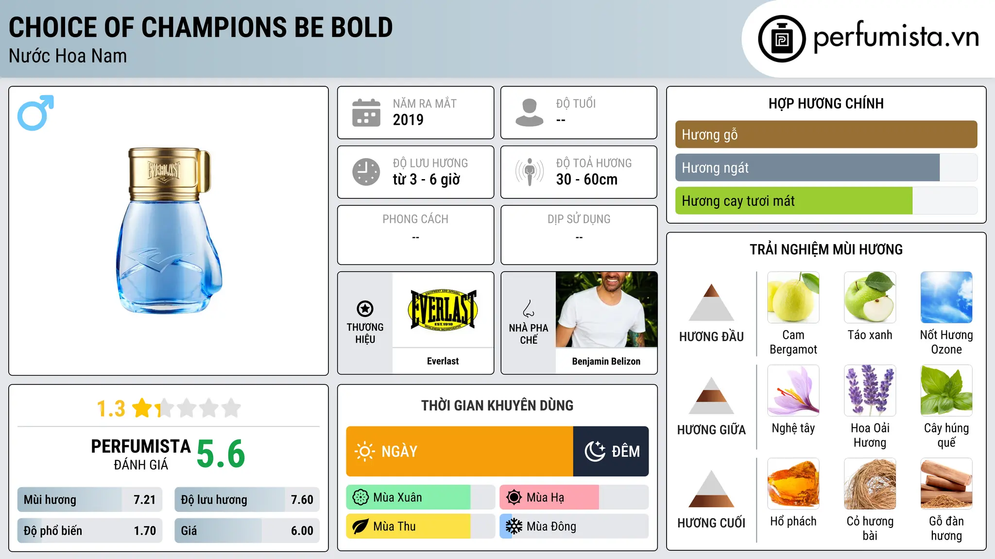 Thông tin chi tiết Choice Of Champions Be Bold