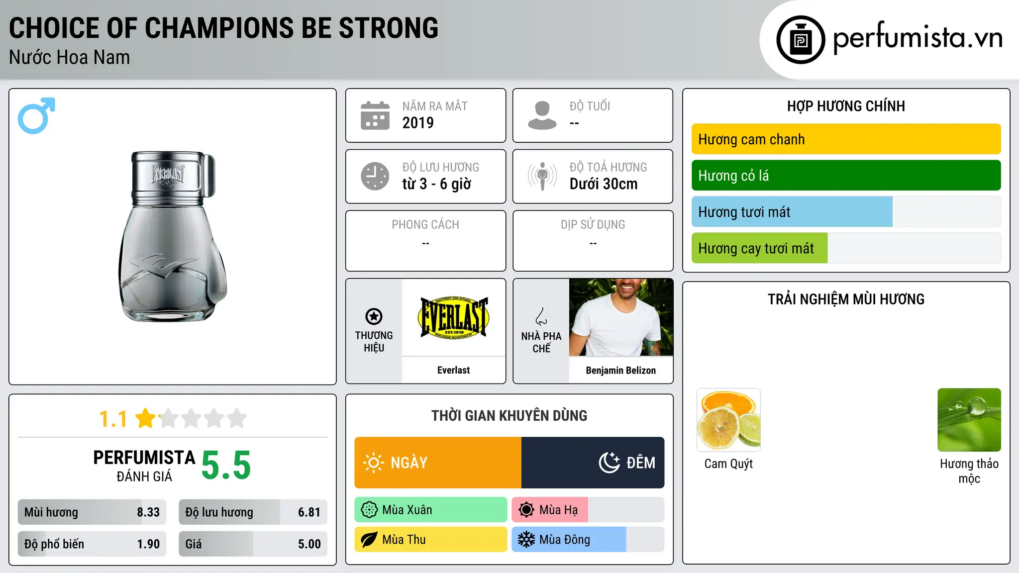 Thông tin chi tiết Choice Of Champions Be Strong