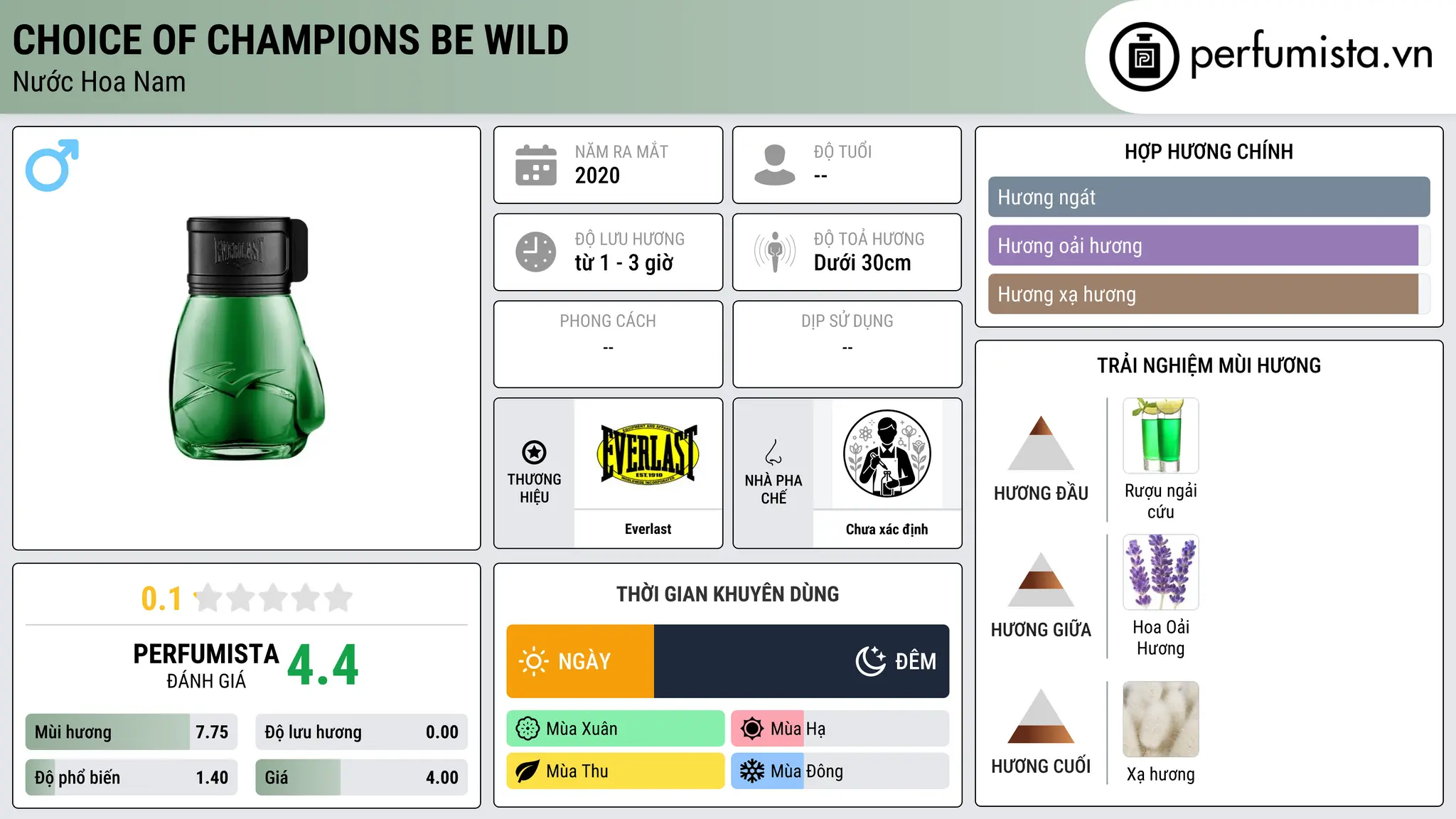 Thông tin chi tiết Choice Of Champions Be Wild