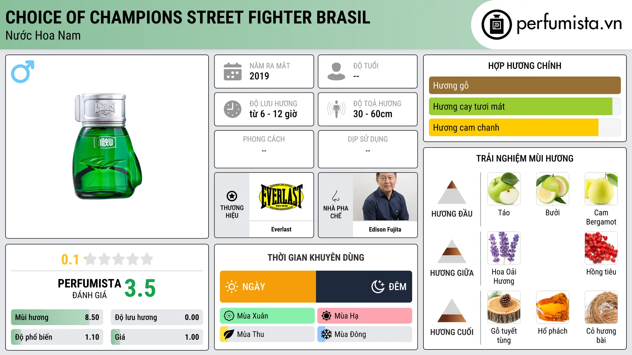 Thông tin chi tiết Choice Of Champions Street Fighter Brasil