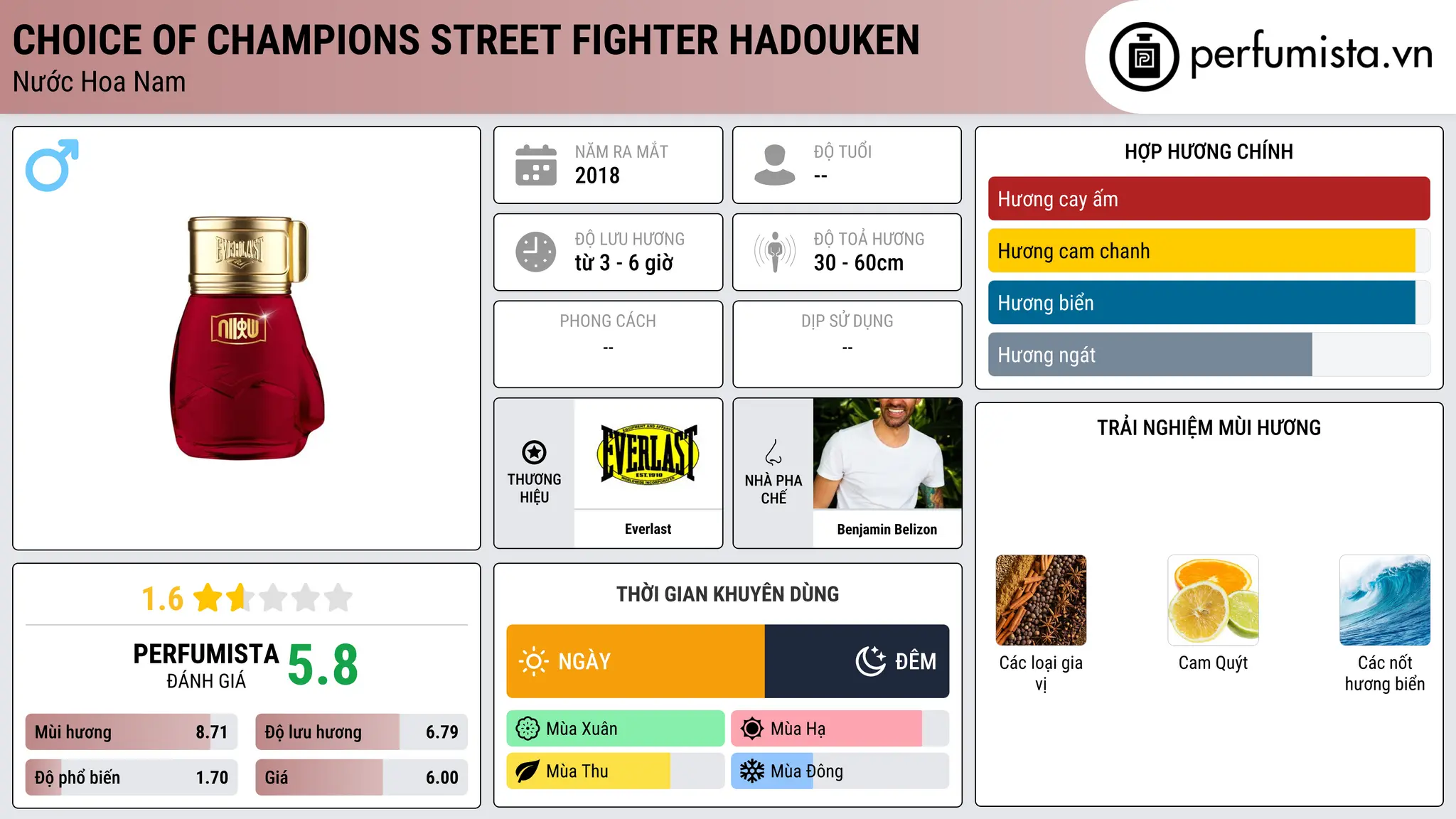 Thông tin chi tiết Choice Of Champions Street Fighter Hadouken