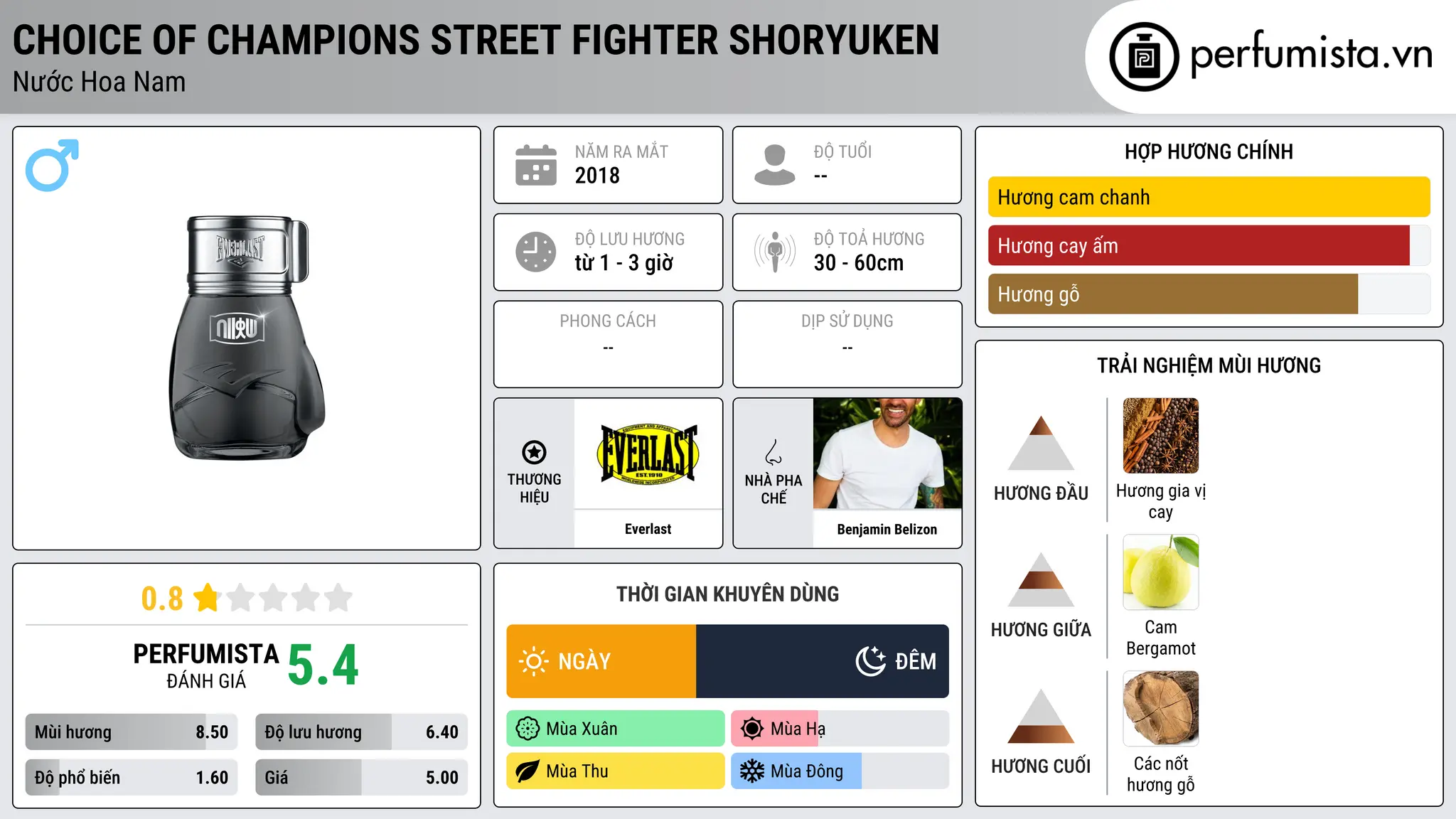 Thông tin chi tiết Choice Of Champions Street Fighter Shoryuken