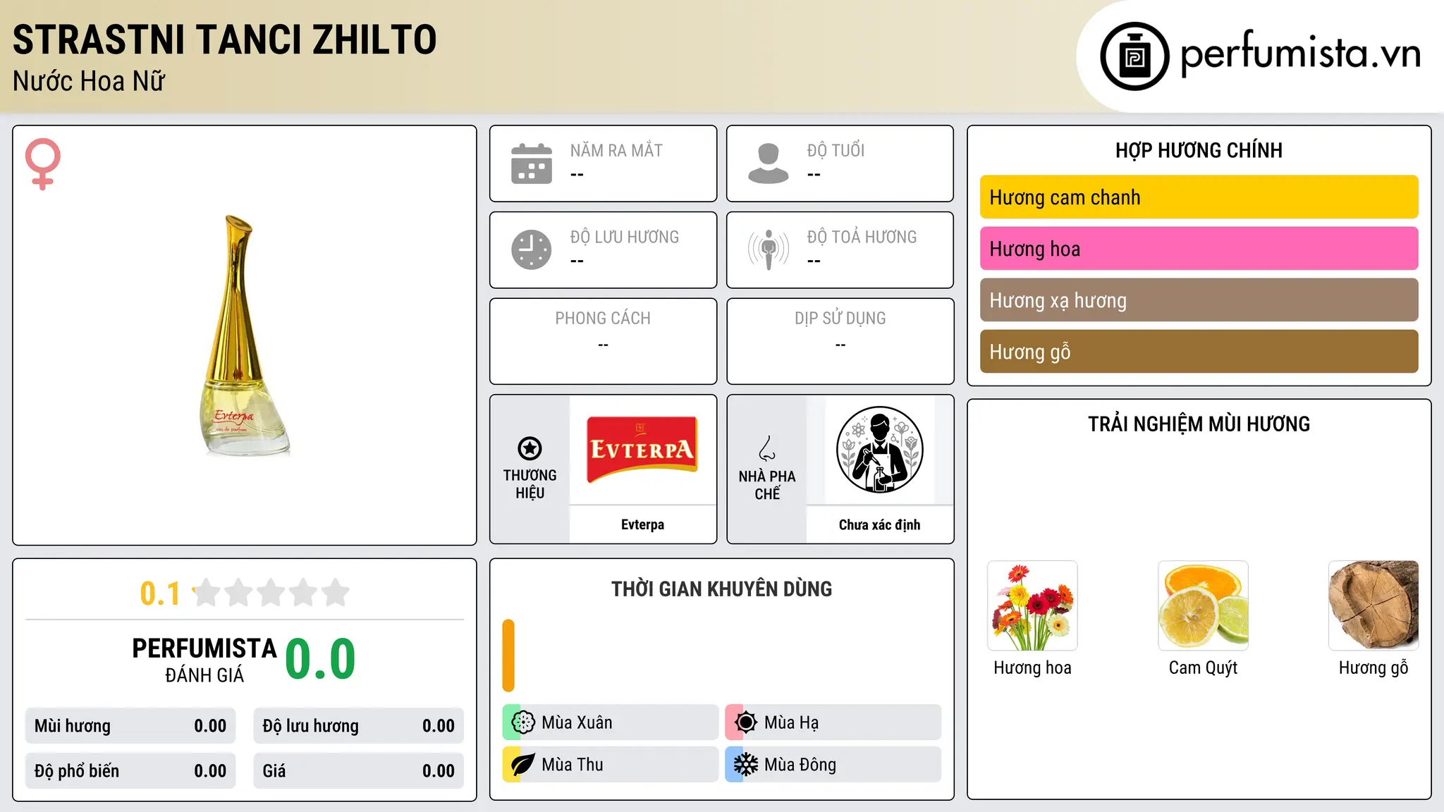 Thông tin chi tiết Strastni Tanci Zhilto