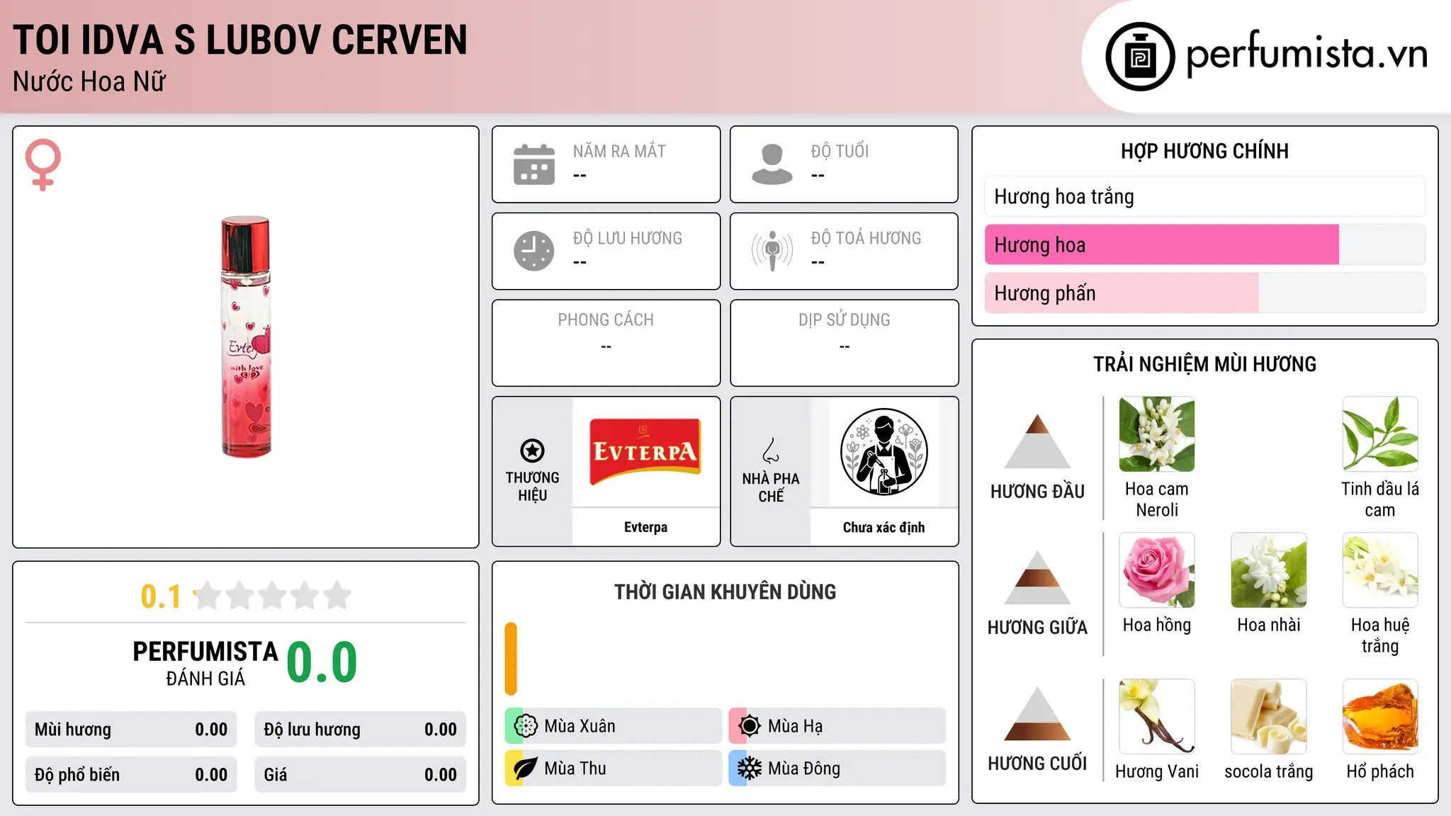 Thông tin chi tiết Toi Idva s Lubov Cerven