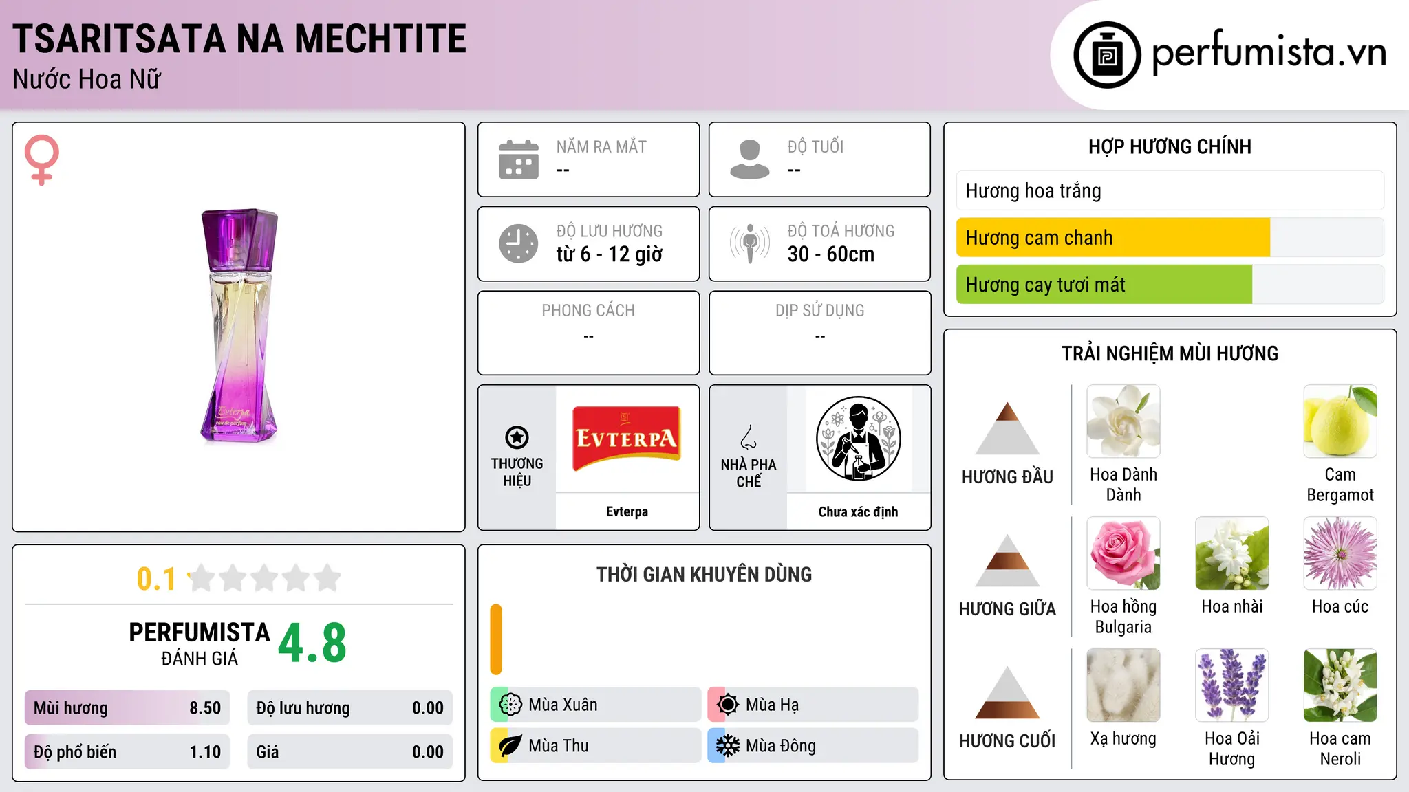 Thông tin chi tiết Tsaritsata na Mechtite