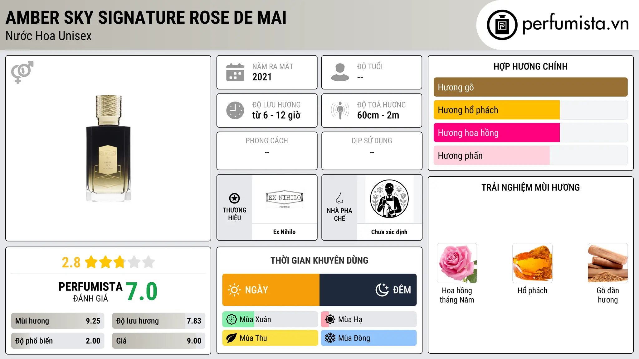 Thông tin chi tiết Amber Sky Signature Rose De Mai