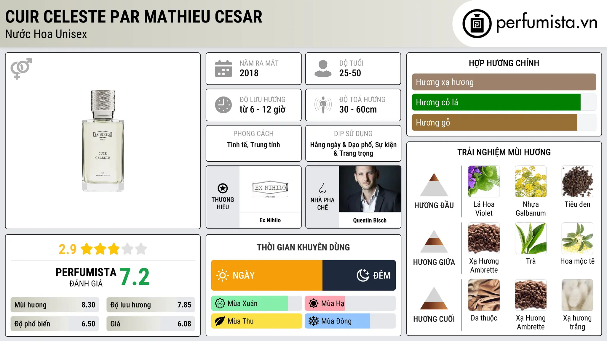 Thông tin chi tiết Cuir Celeste Par Mathieu Cesar
