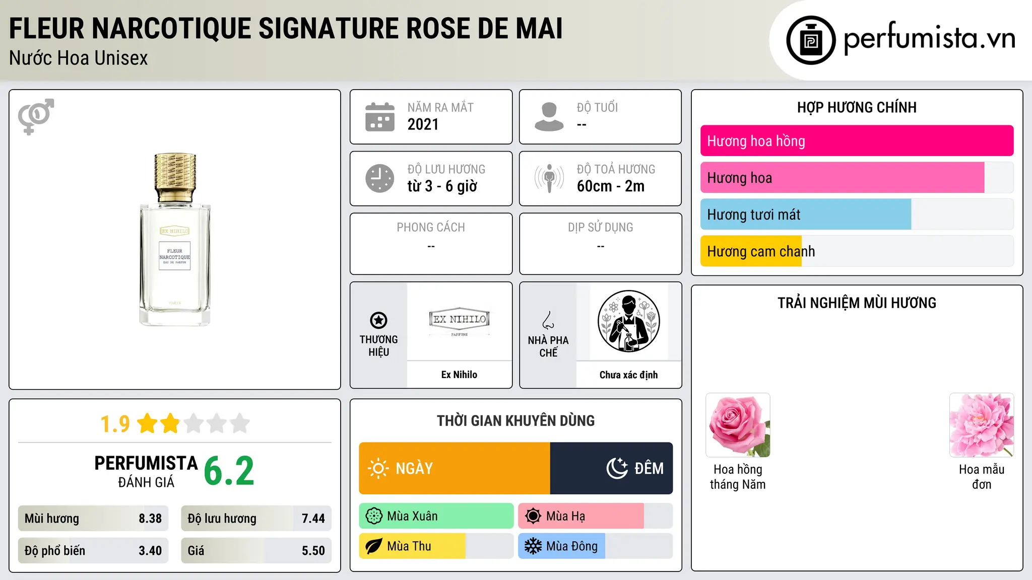 Thông tin chi tiết Fleur Narcotique Signature Rose De Mai