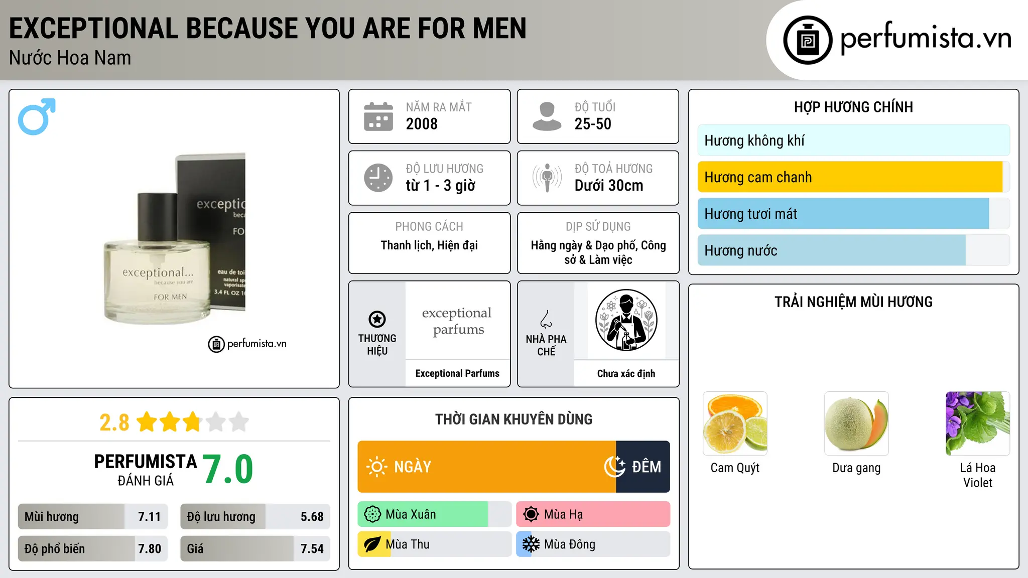 Thông tin chi tiết Exceptional Because You Are For Men