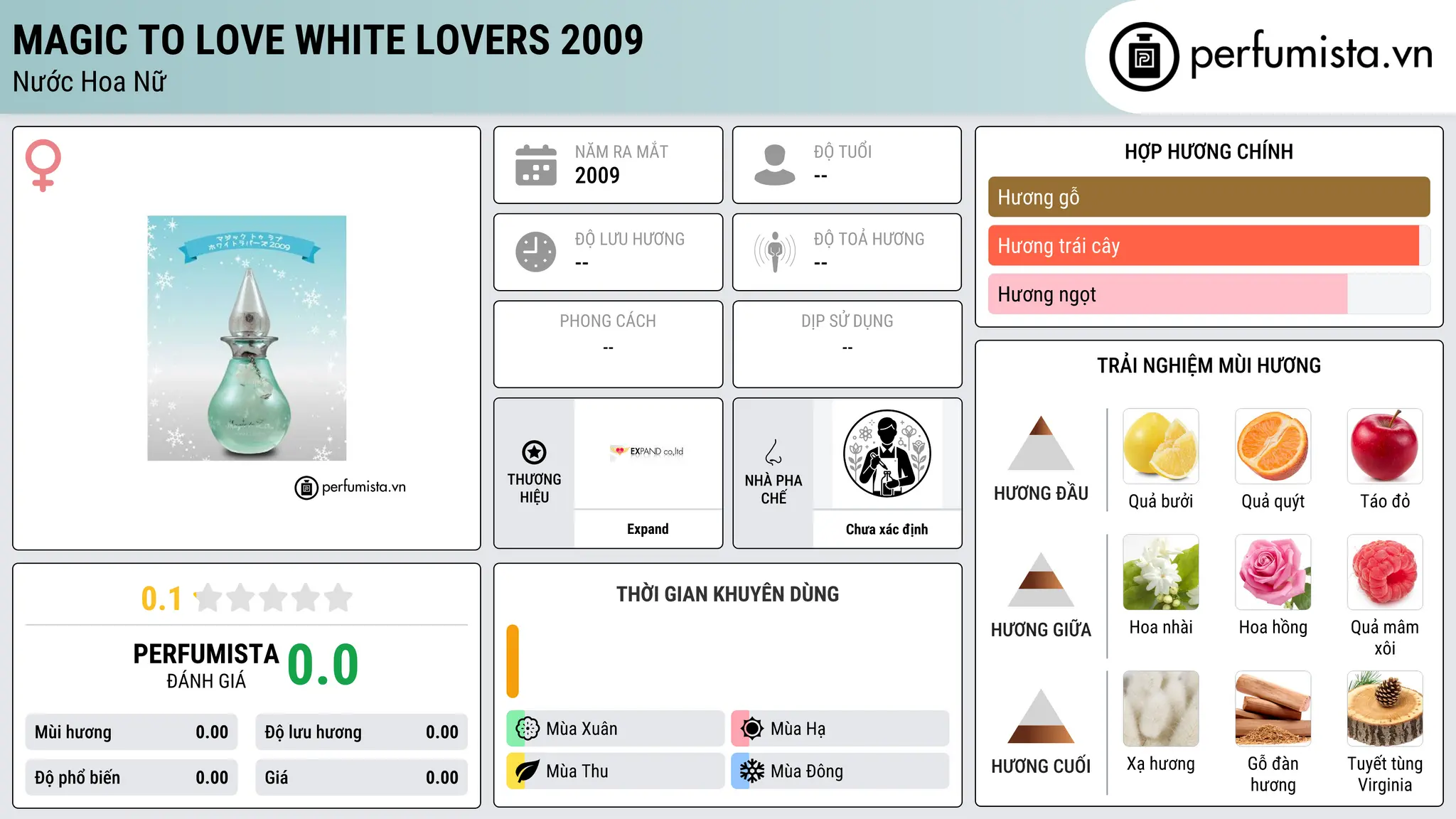 Thông tin chi tiết Magic to Love White Lovers 2009