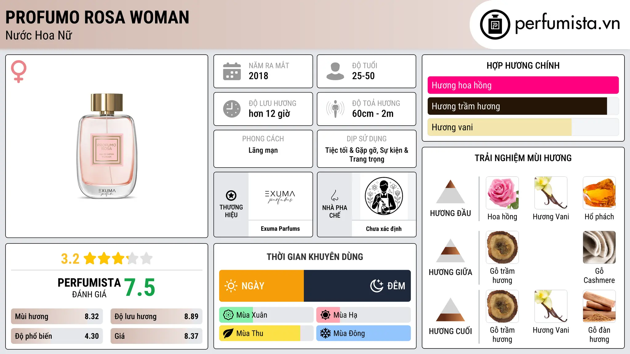 Thông tin chi tiết Profumo Rosa Woman