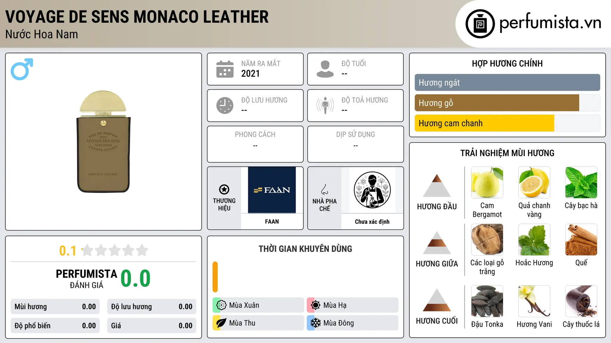 Thông tin chi tiết Voyage de Sens Monaco Leather