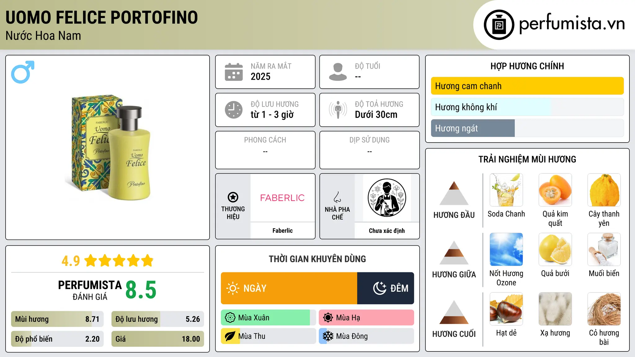 Thông tin chi tiết Uomo Felice Portofino