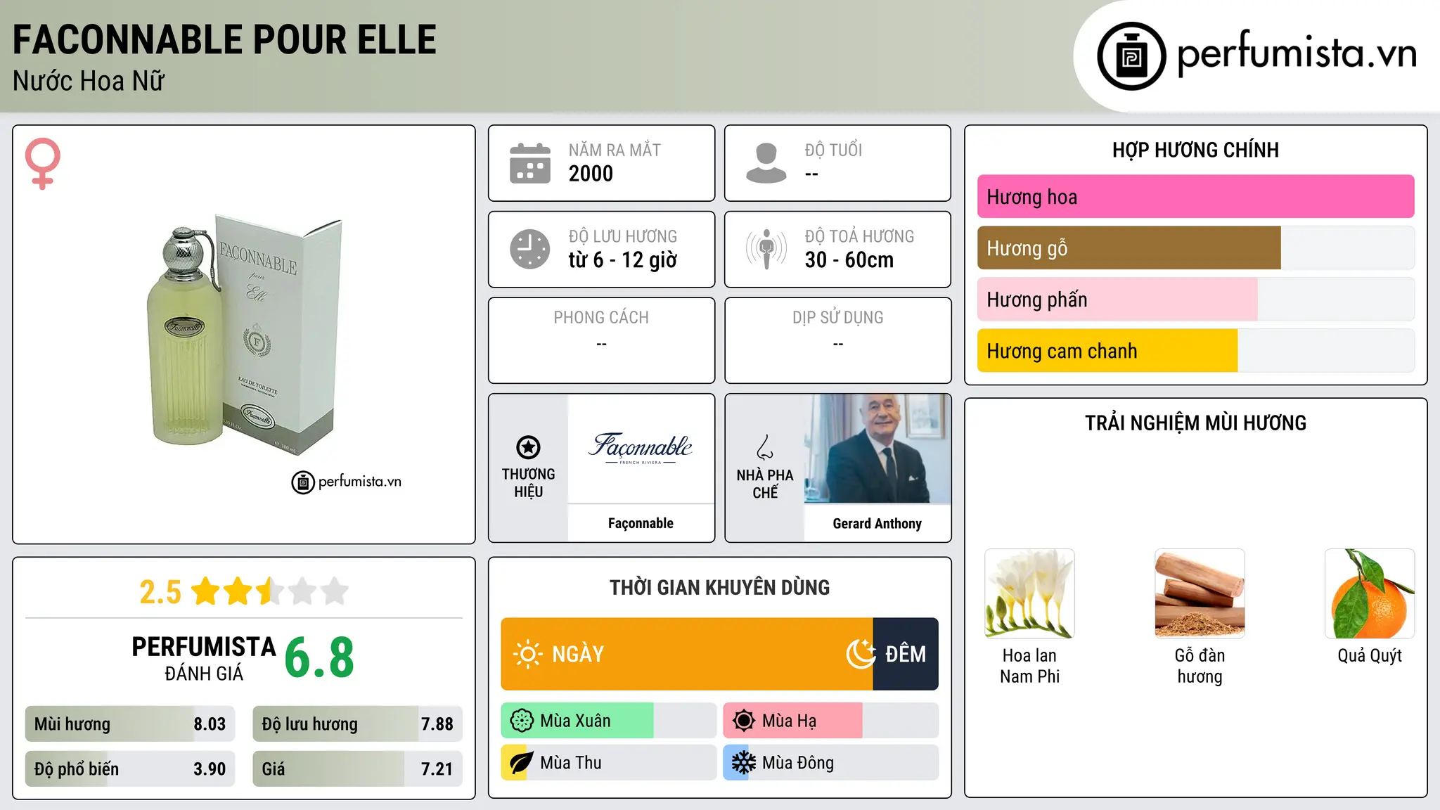 Thông tin chi tiết Faconnable pour Elle