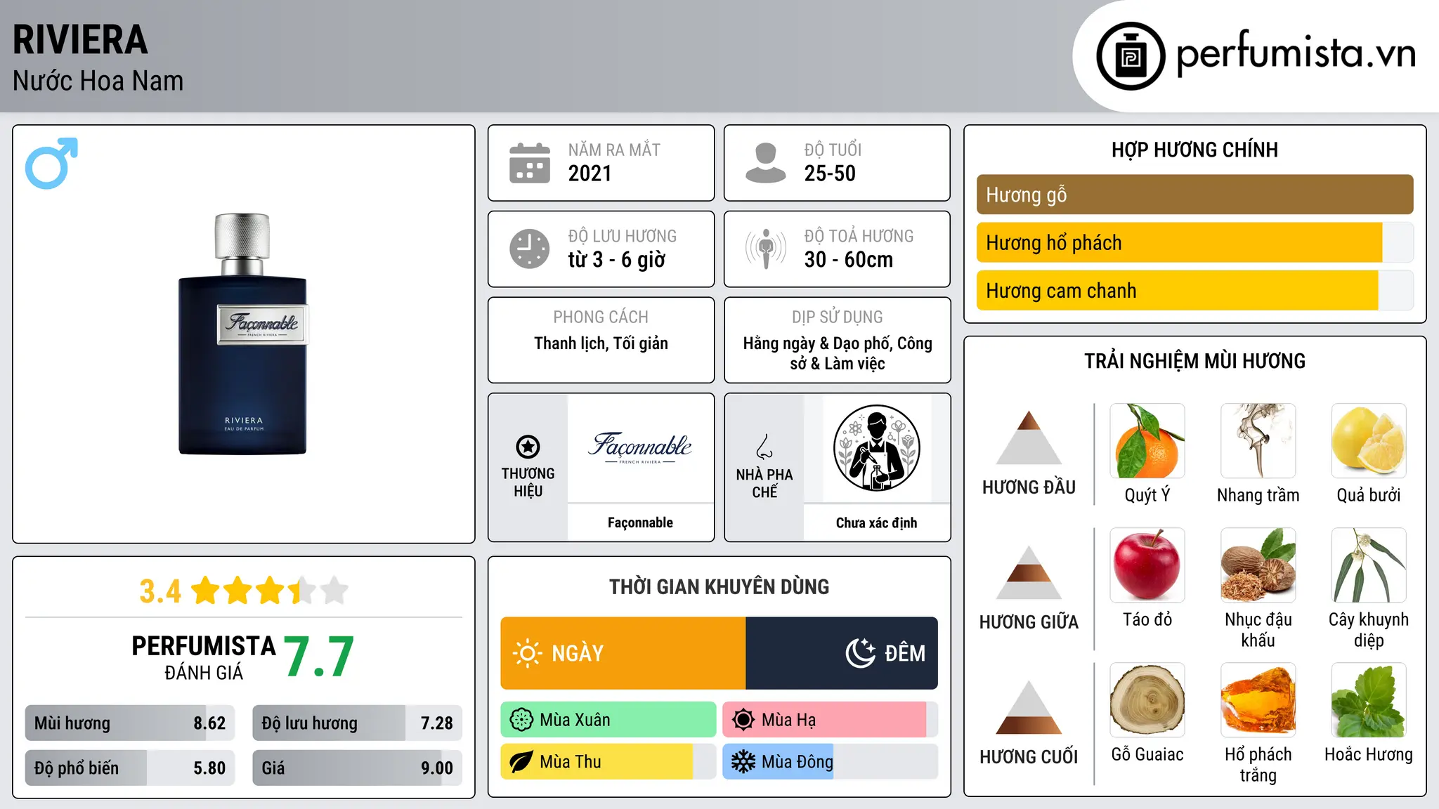 Thông tin chi tiết Riviera