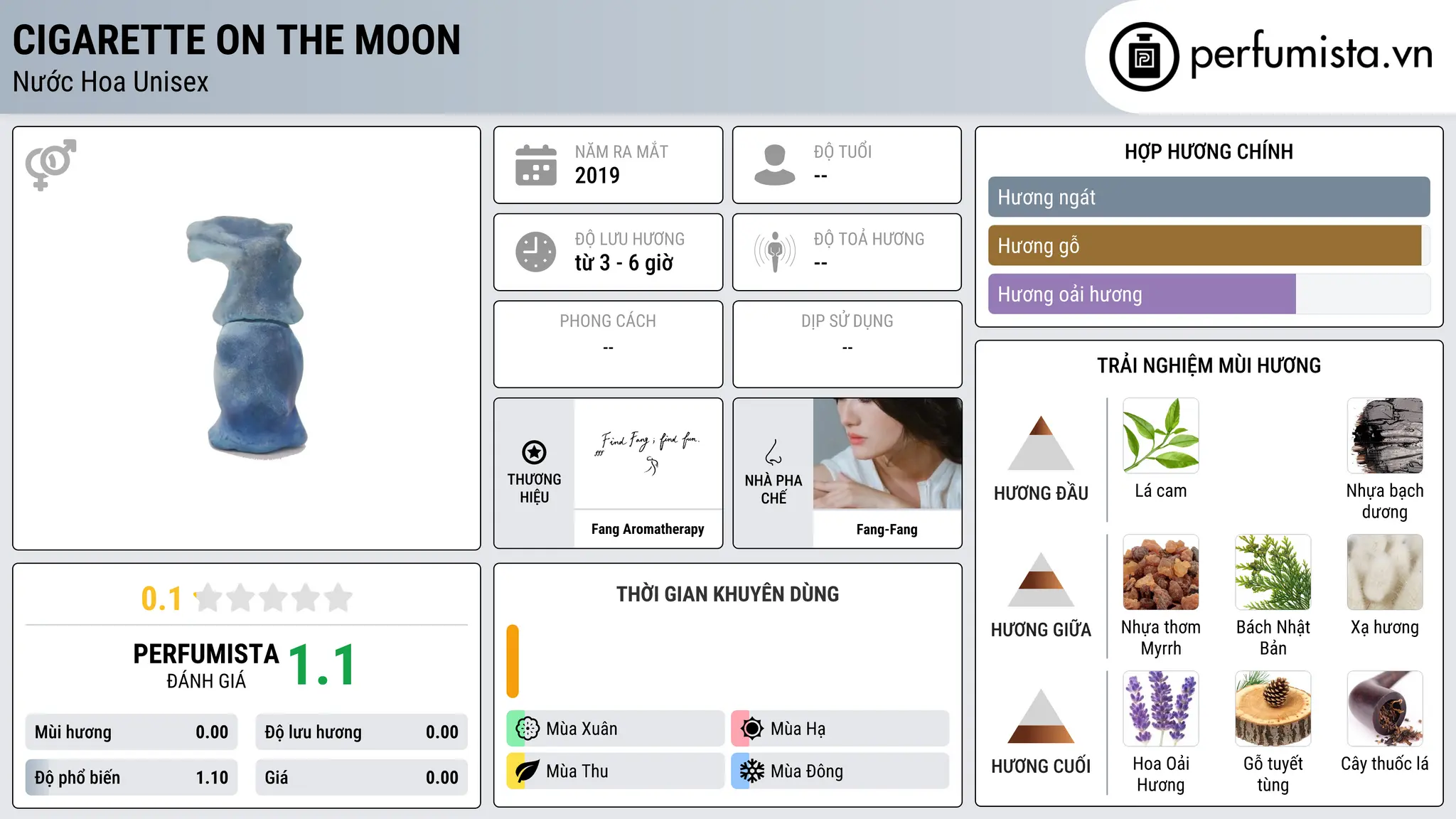Thông tin chi tiết Cigarette On The Moon