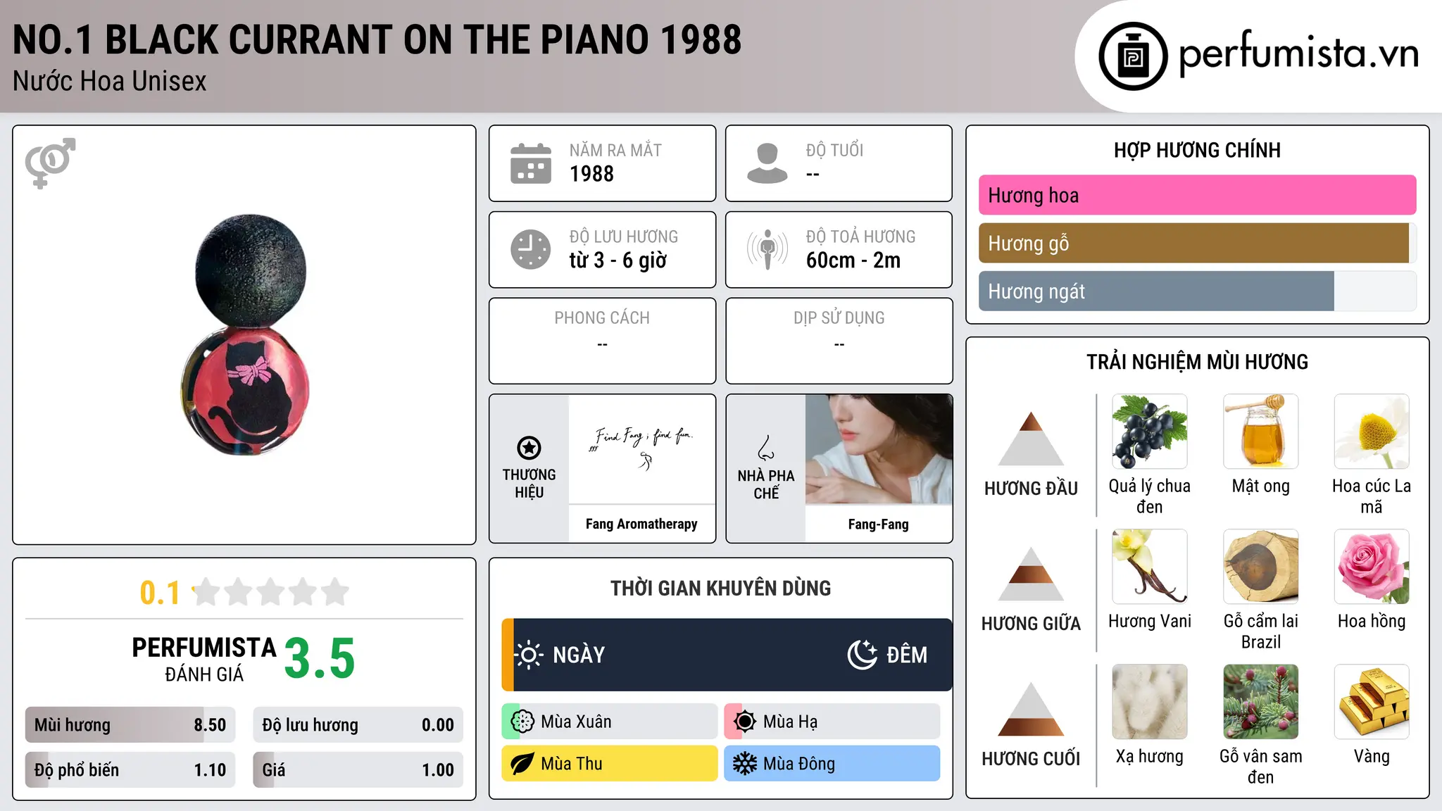 Thông tin chi tiết No.1 Black Currant On The Piano 1988