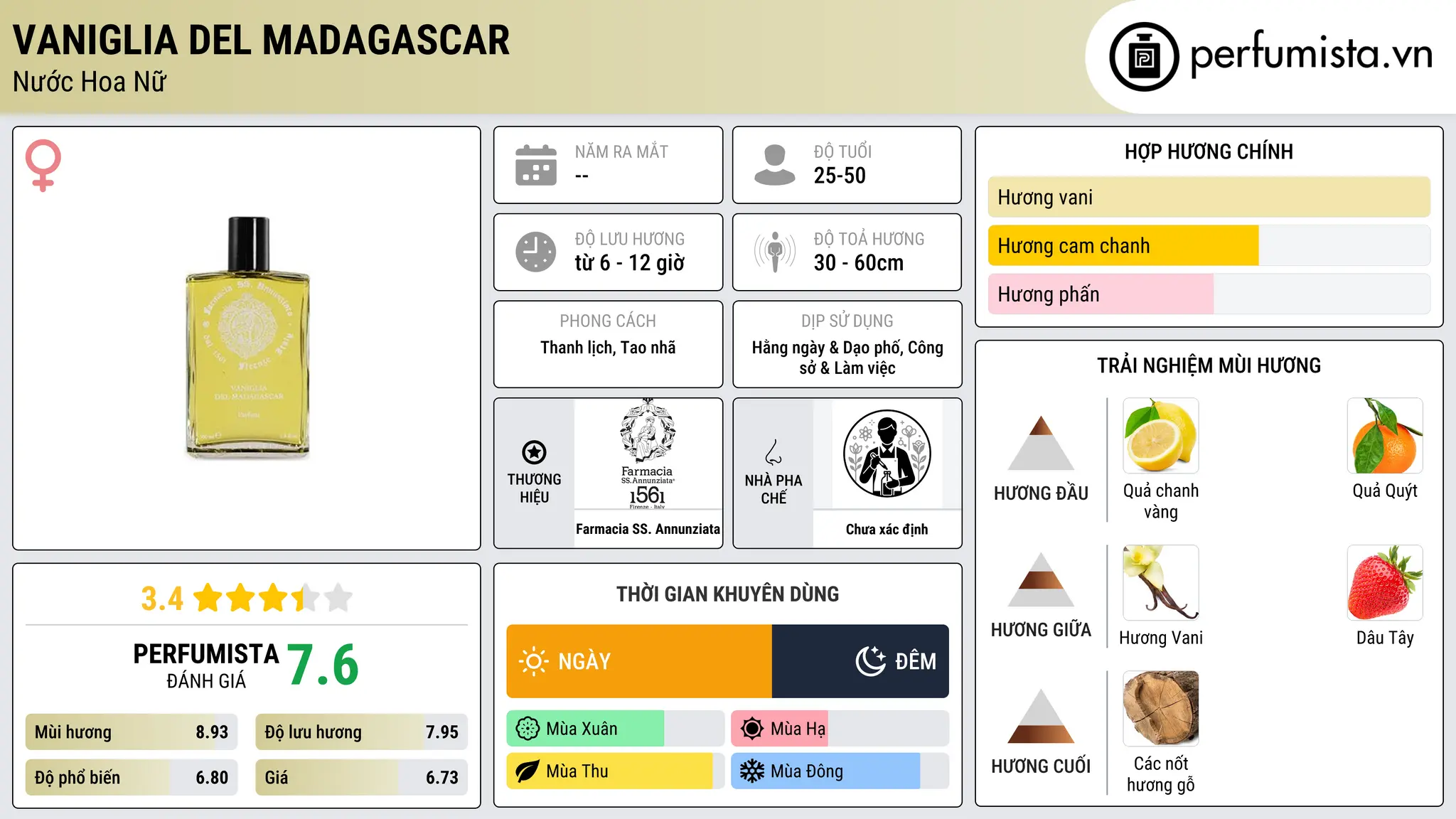 Thông tin chi tiết Vaniglia del Madagascar
