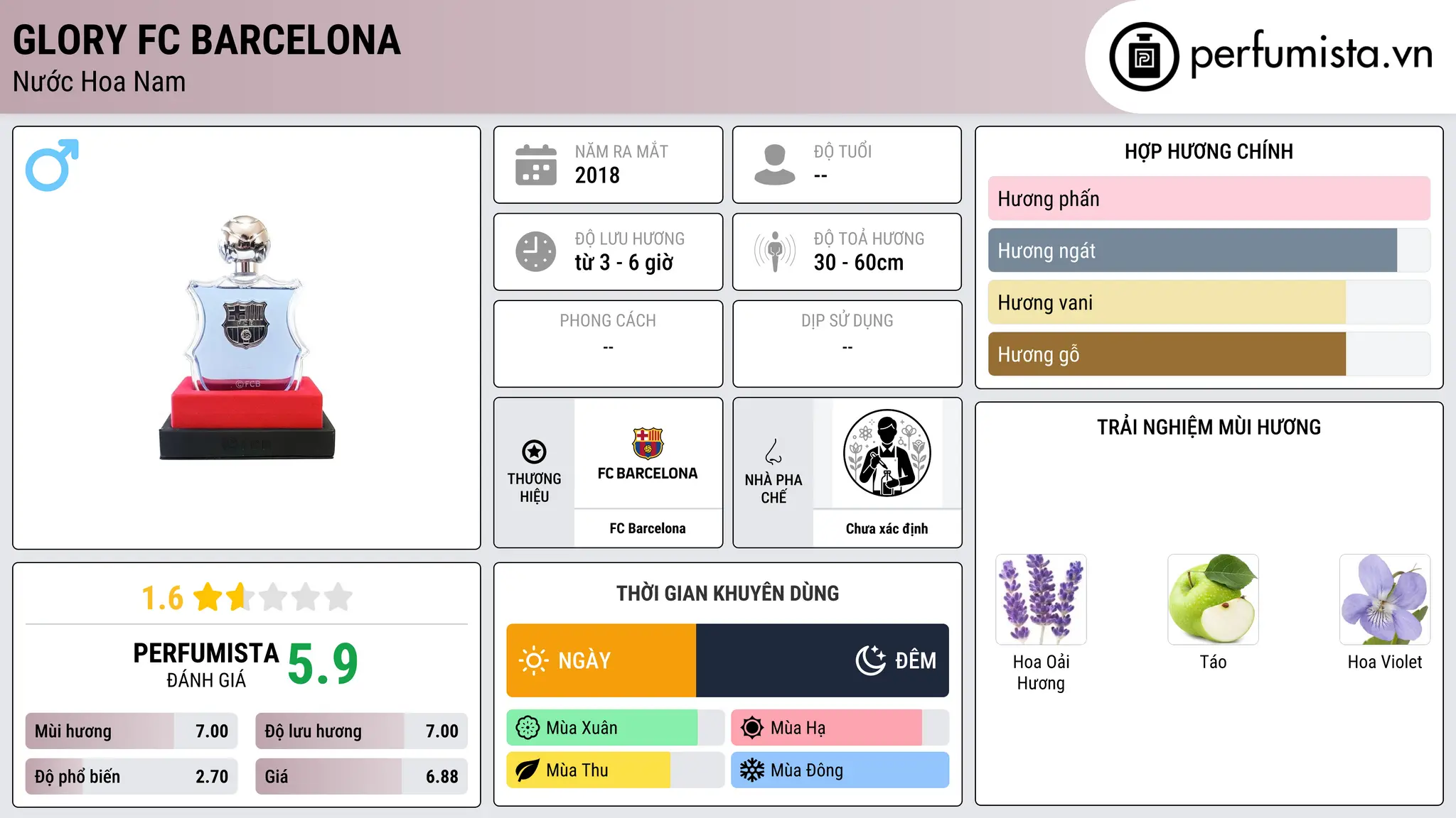 Thông tin chi tiết Glory FC Barcelona
