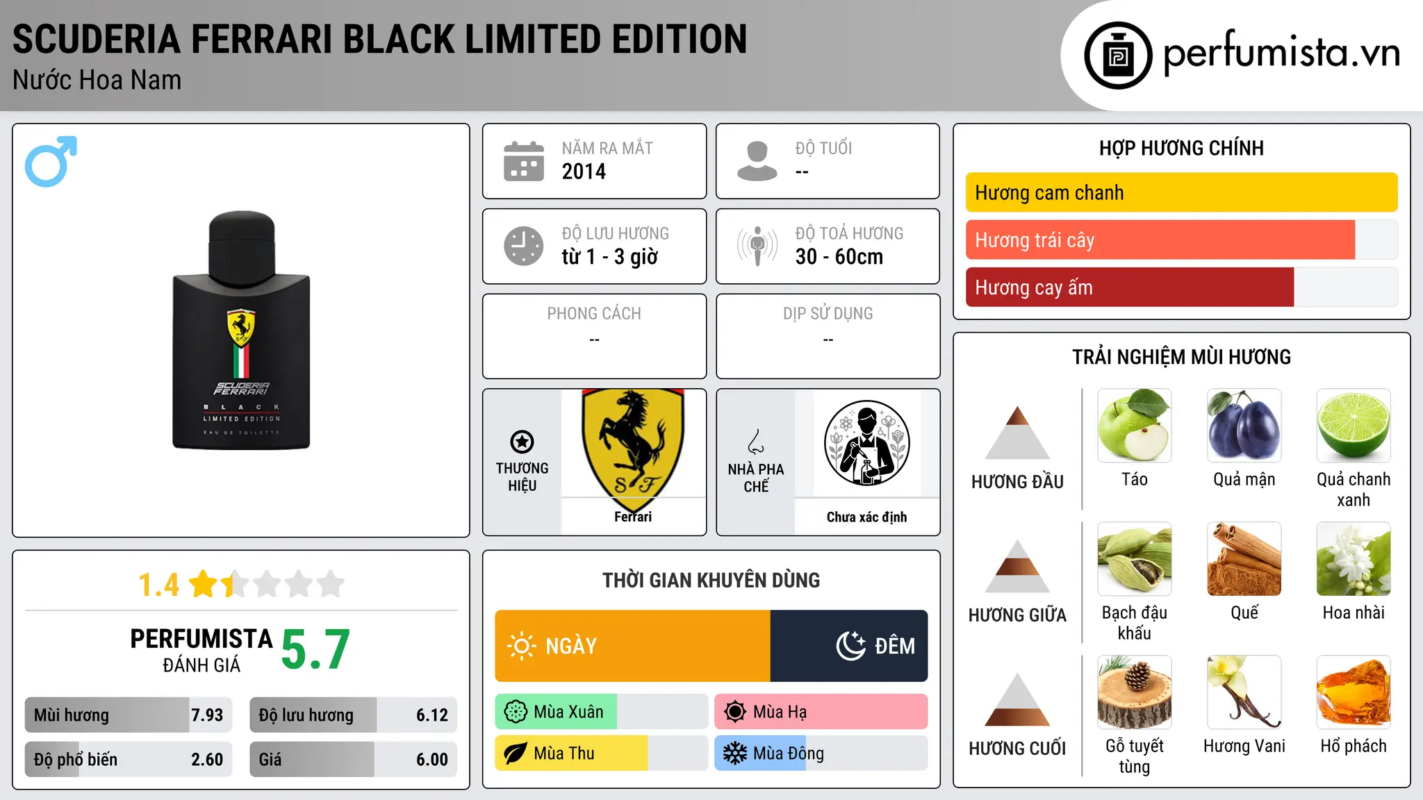 Thông tin chi tiết Scuderia Ferrari Black Limited Edition