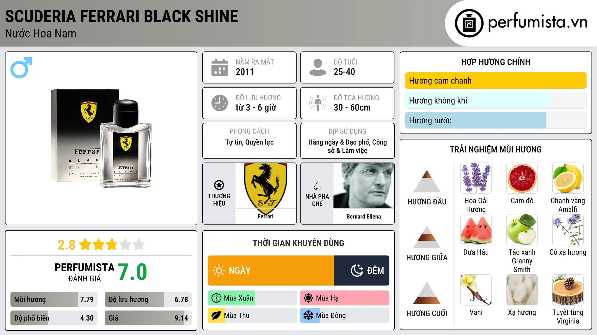 Thông tin chi tiết Scuderia Ferrari Black Shine