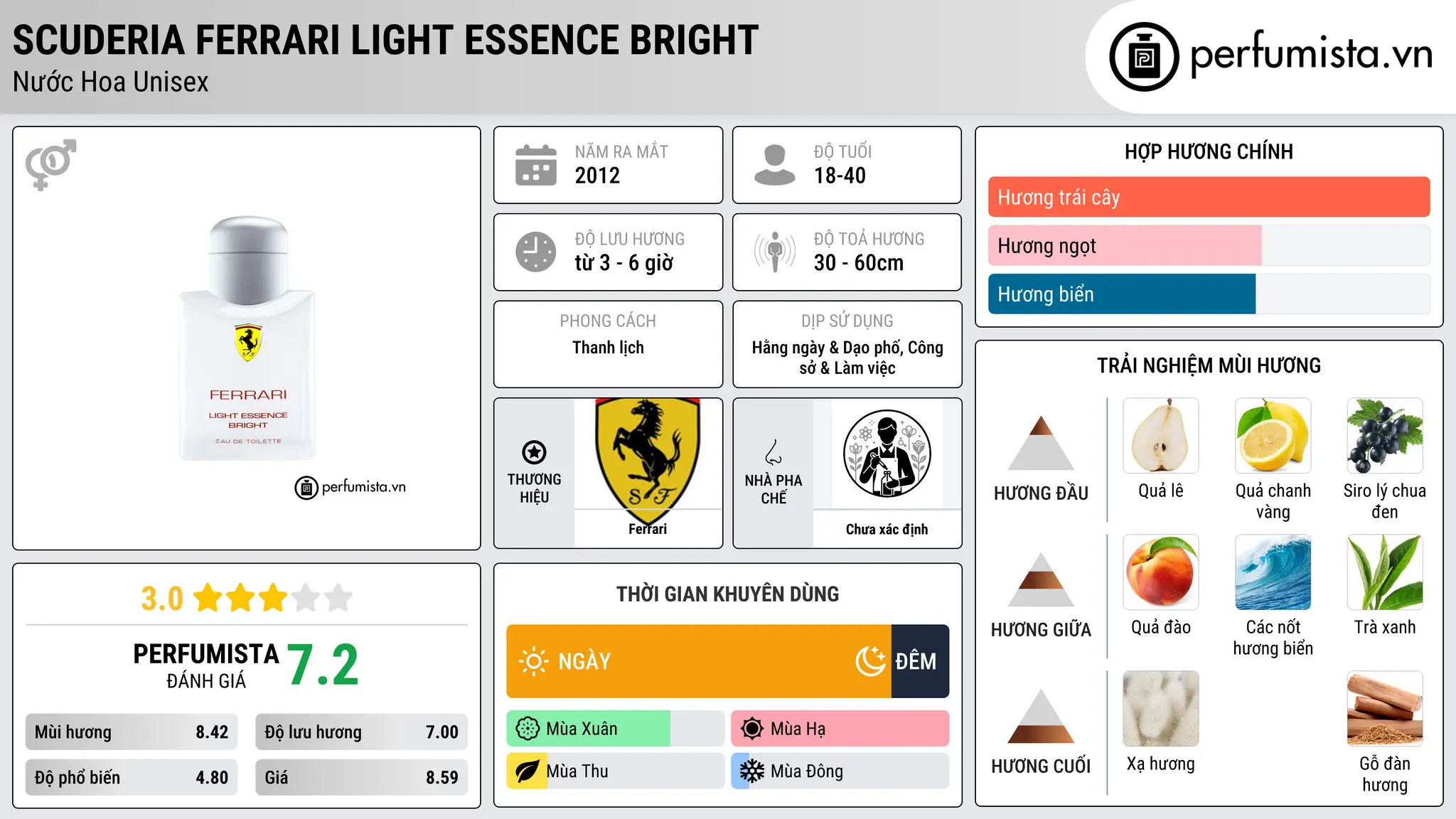 Thông tin chi tiết Scuderia Ferrari Light Essence Bright