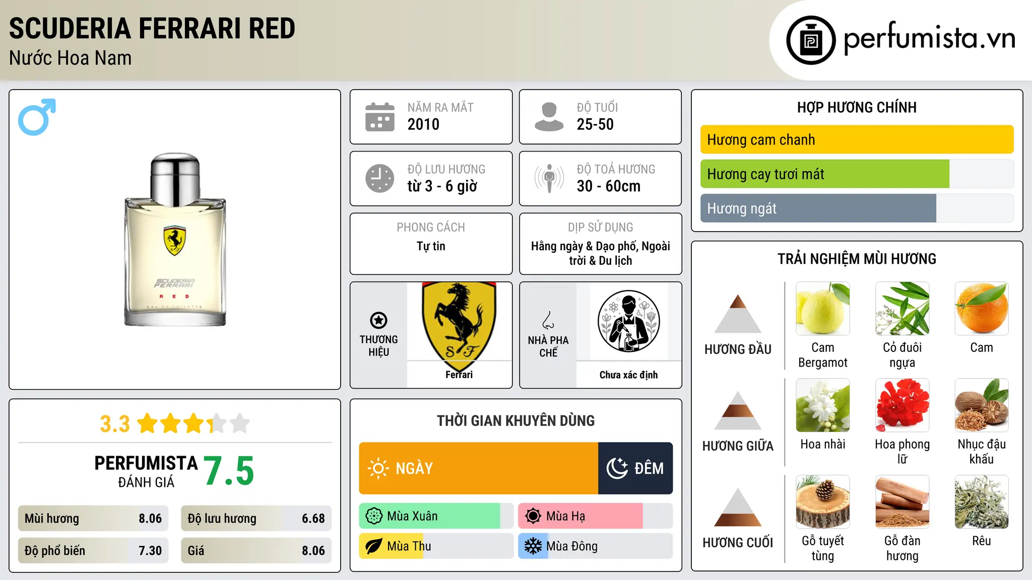 Thông tin chi tiết Scuderia Ferrari Red