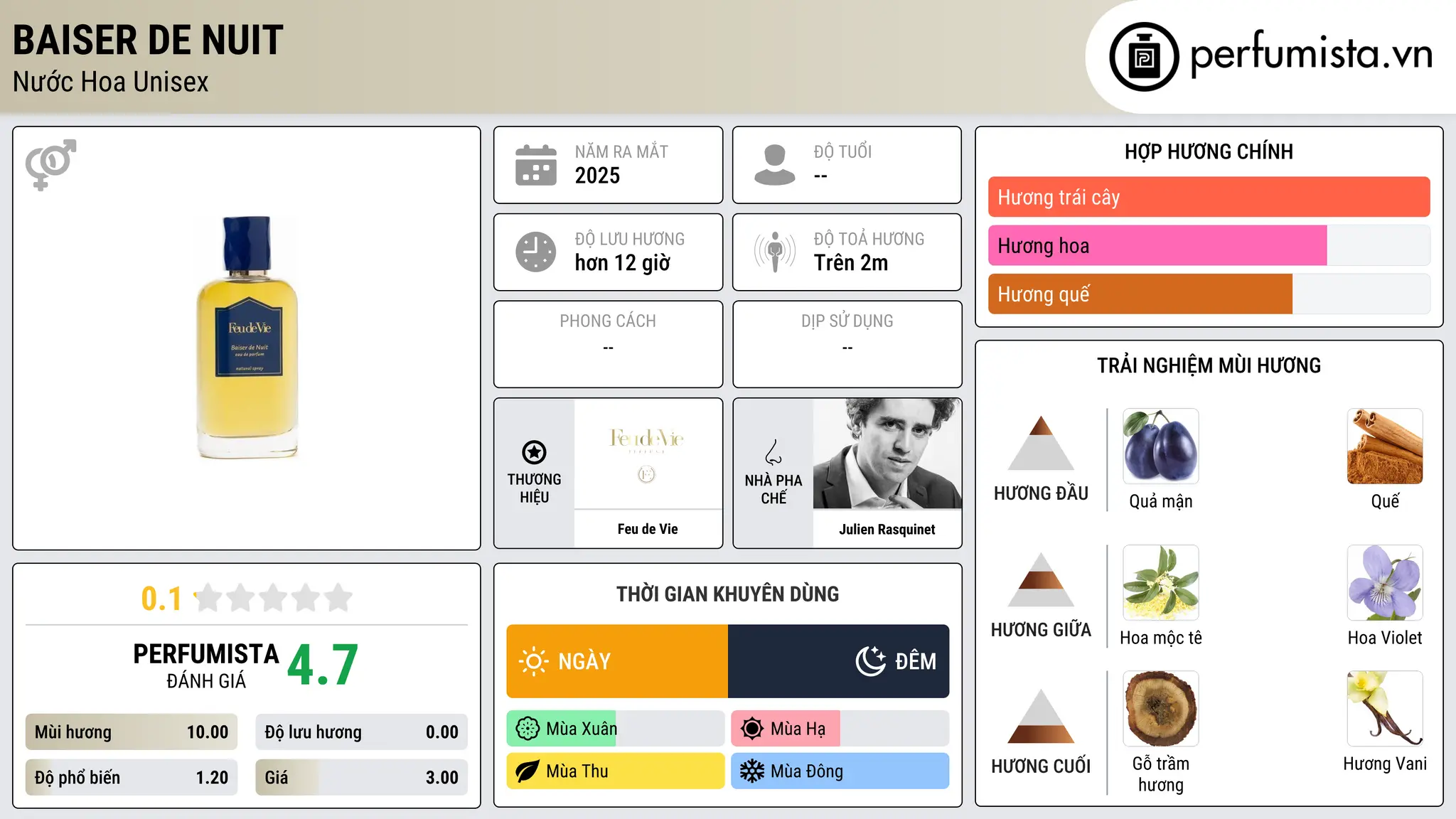 Thông tin chi tiết Baiser de Nuit