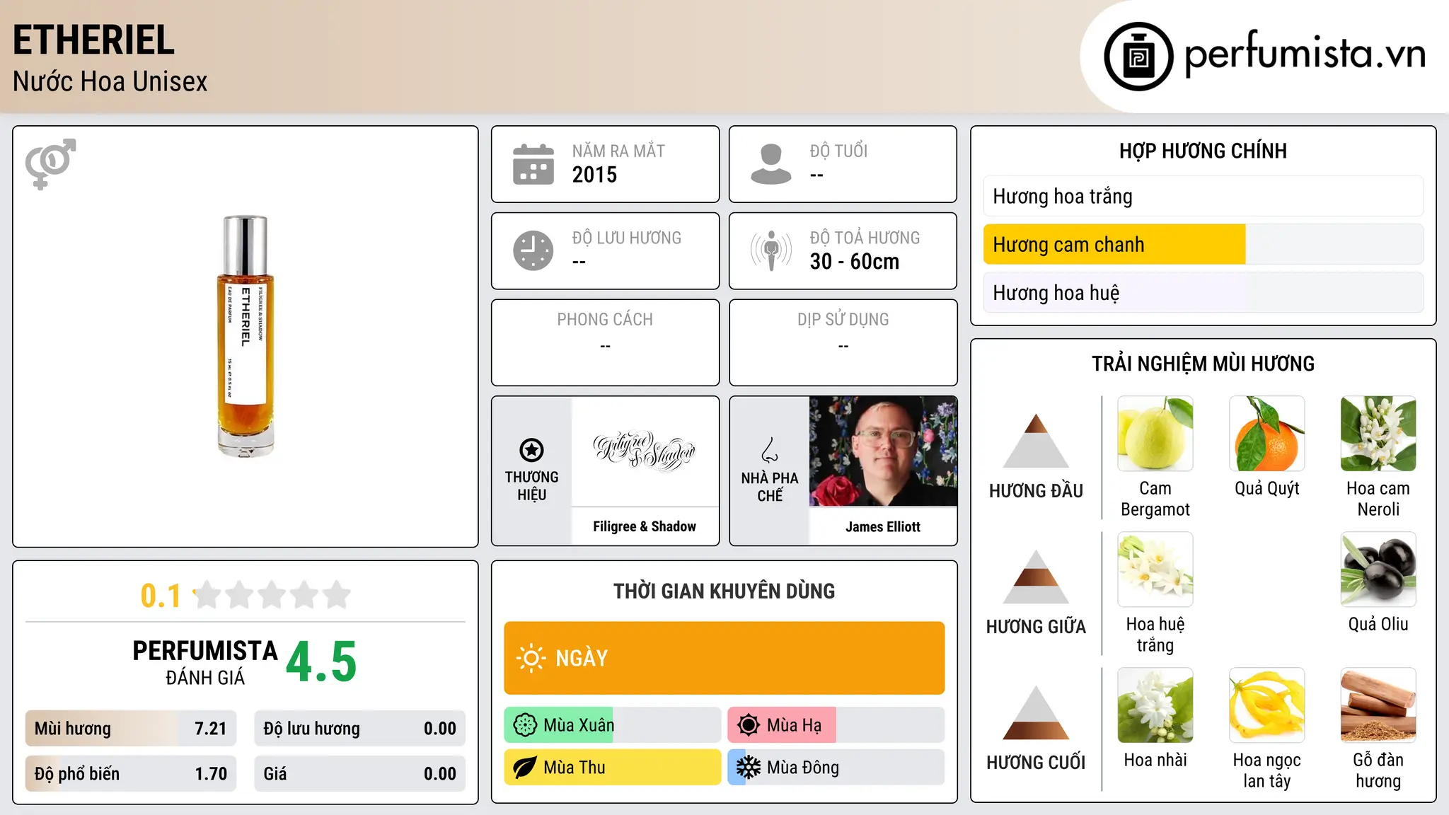 Thông tin chi tiết ETHERIEL