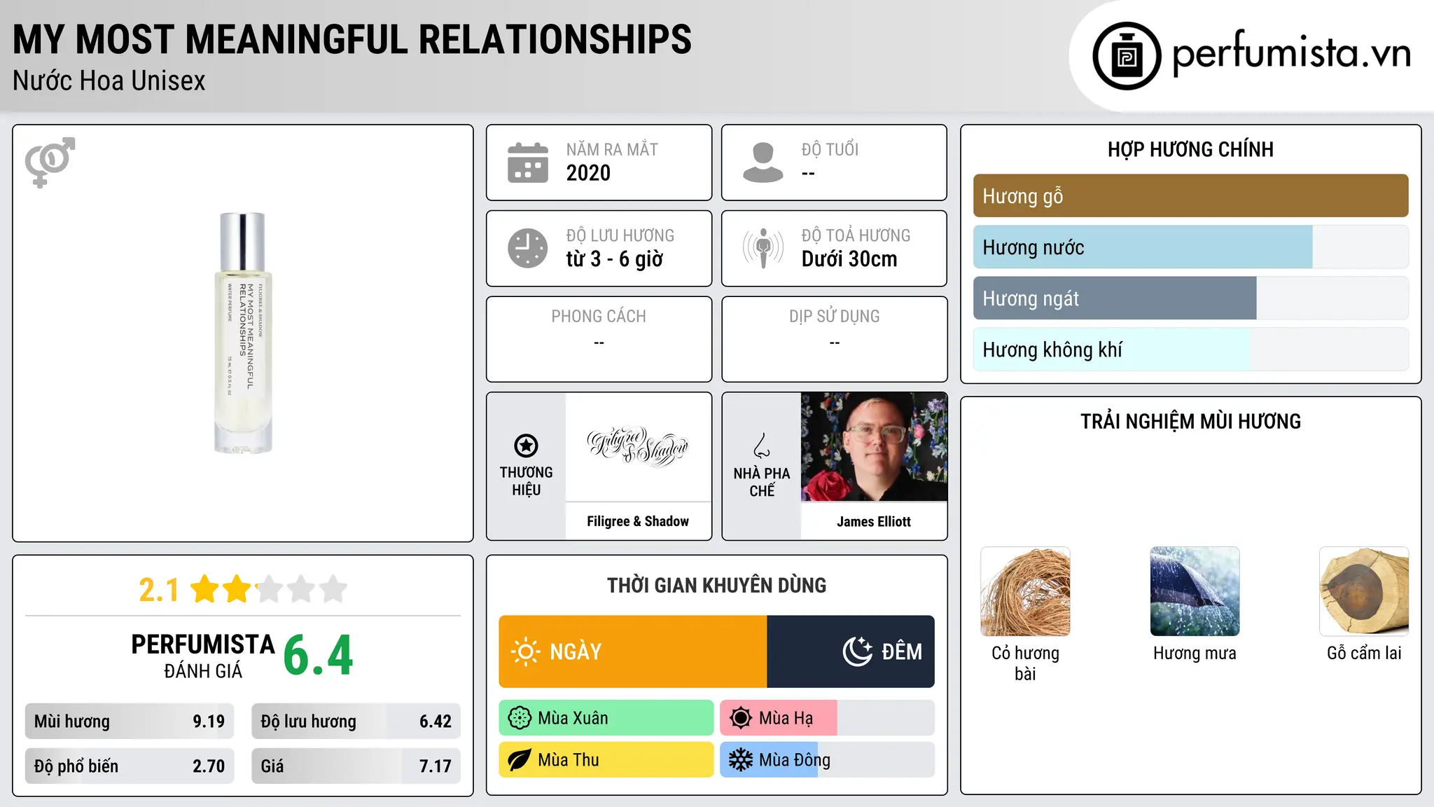 Thông tin chi tiết MY MOST MEANINGFUL RELATIONSHIPS