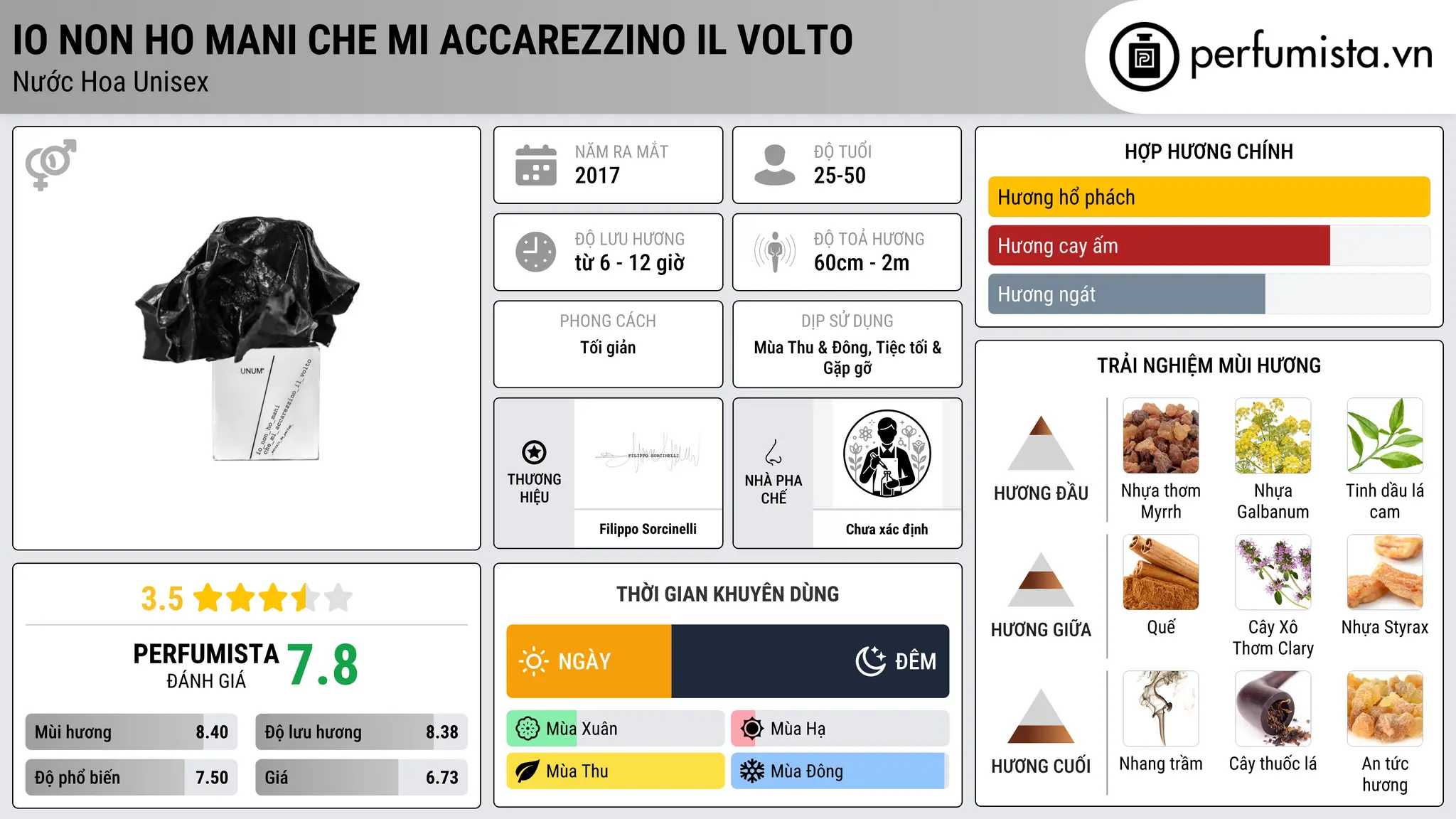 Thông tin chi tiết Io Non Ho Mani Che Mi Accarezzino il Volto