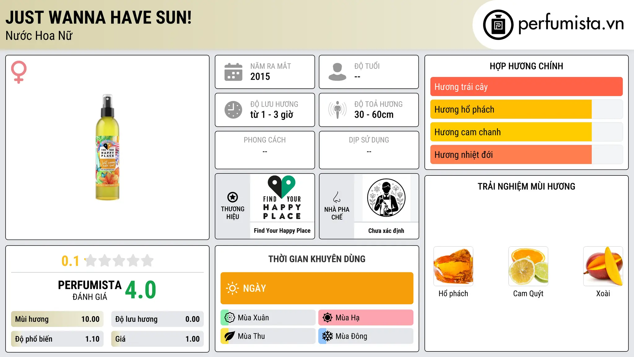Thông tin chi tiết Just Wanna Have Sun!