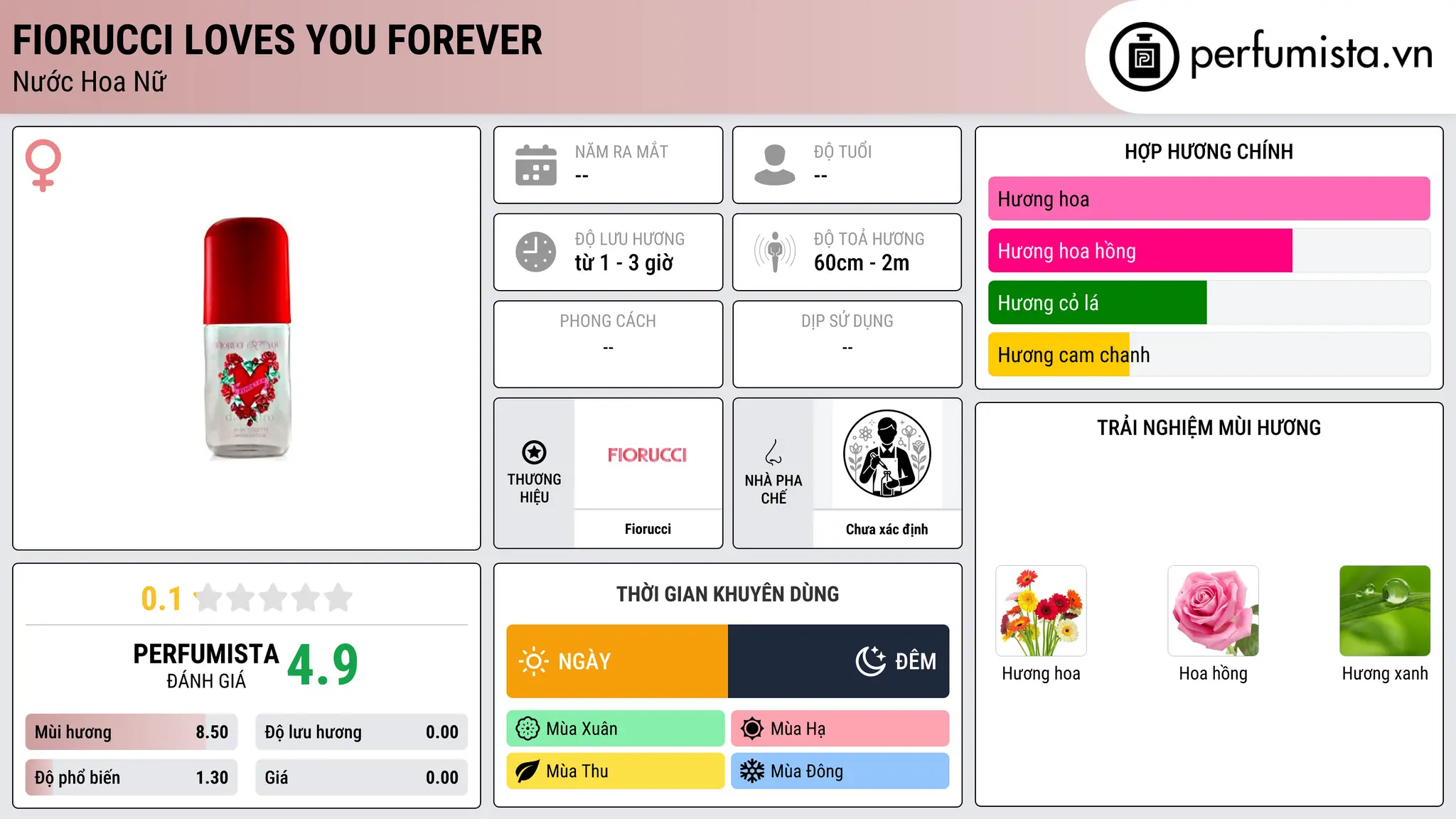 Thông tin chi tiết Fiorucci Loves You Forever