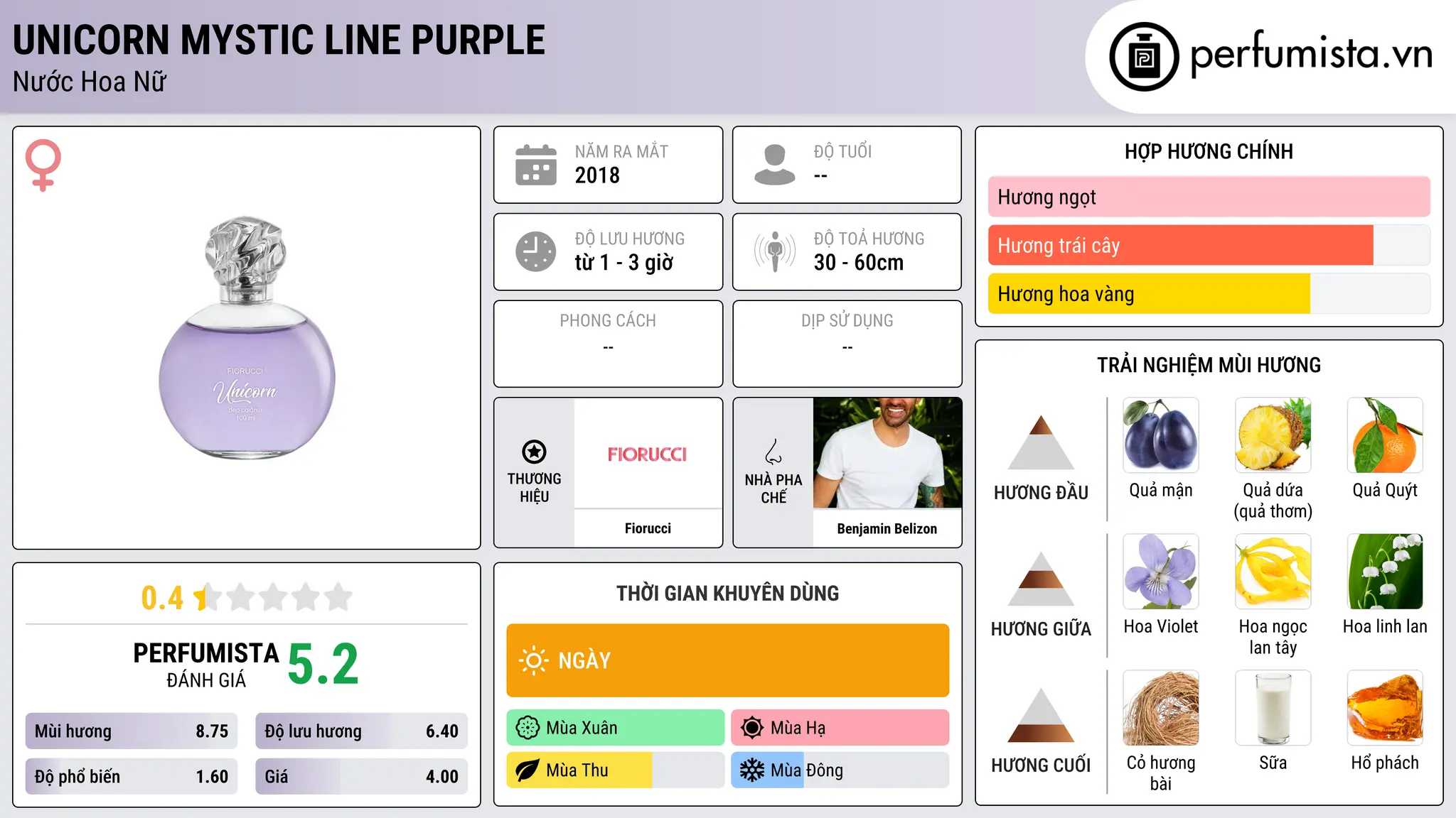 Thông tin chi tiết Unicorn Mystic Line Purple