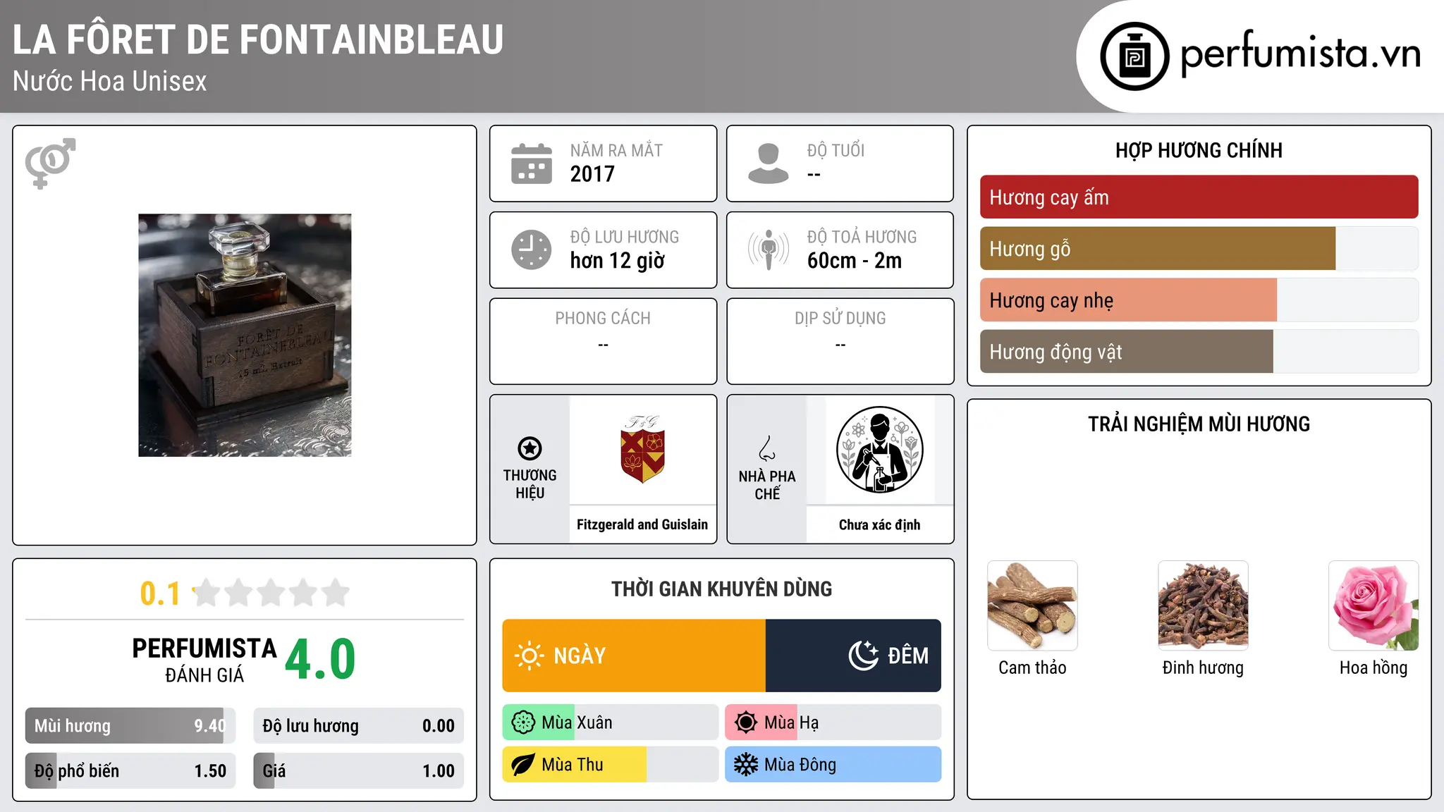 Thông tin chi tiết La Fôret de Fontainbleau
