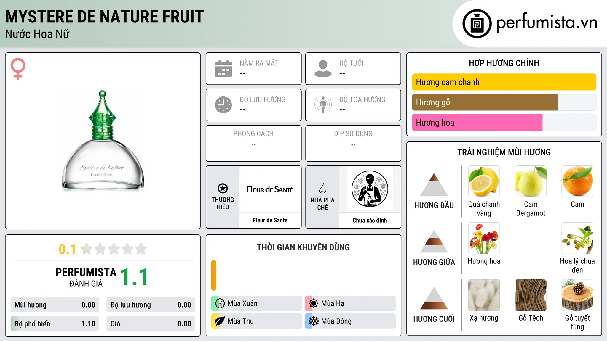 Thông tin chi tiết Mystere de Nature Fruit