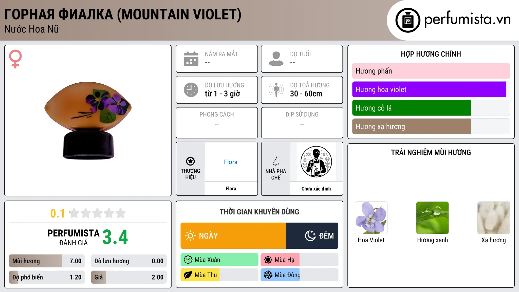 Thông tin chi tiết Горная фиалка (Mountain violet)