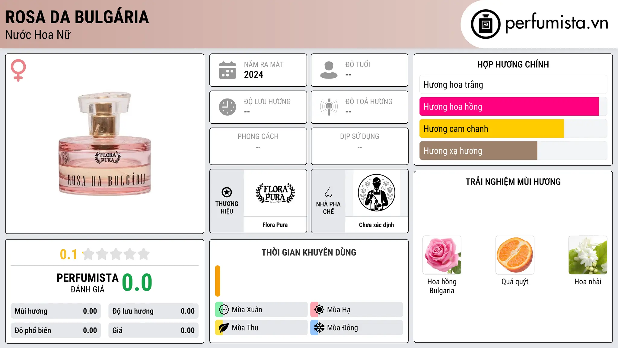 Thông tin chi tiết Rosa da Bulgária