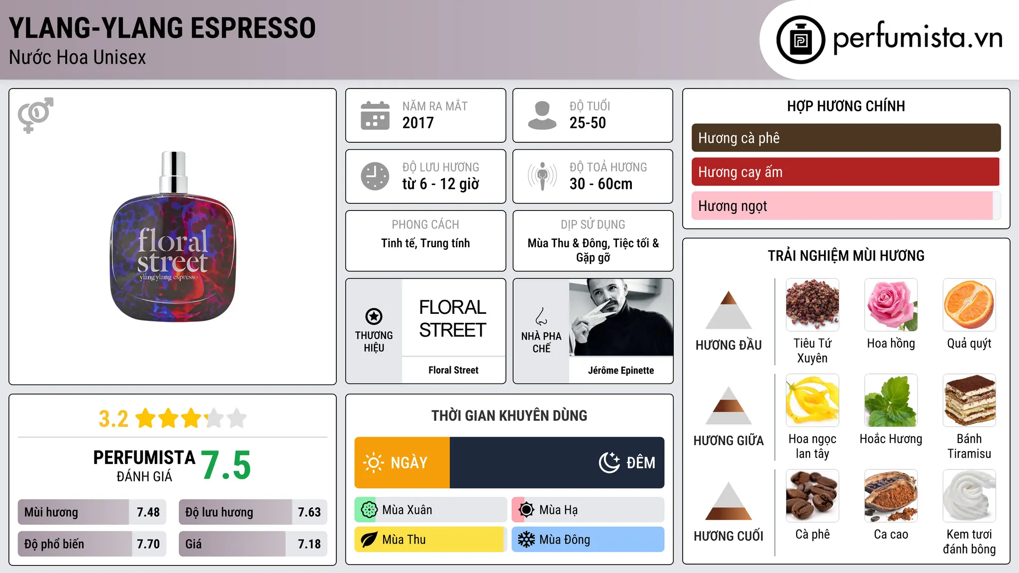 Thông tin chi tiết Ylang-Ylang Espresso