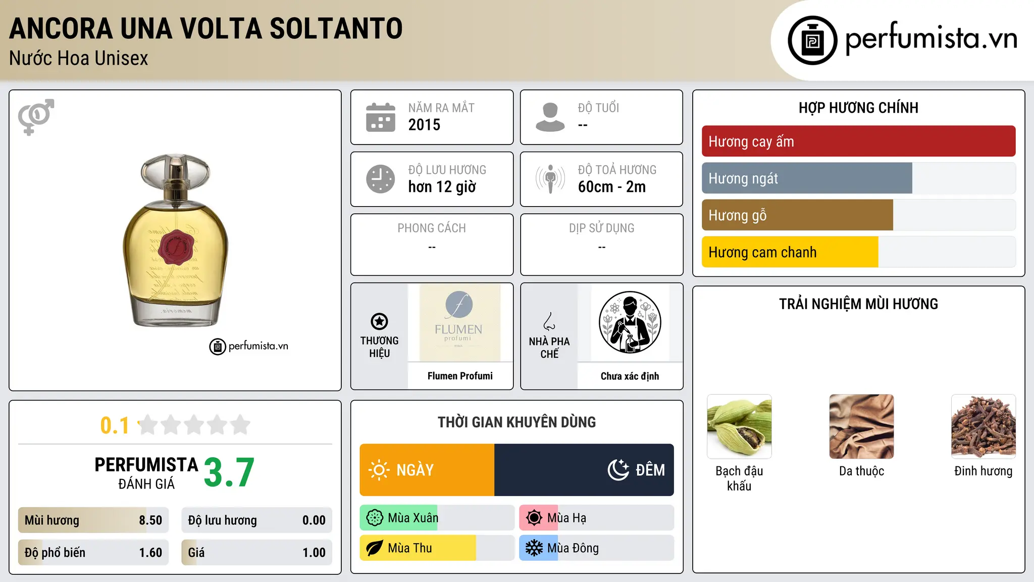 Thông tin chi tiết Ancora Una Volta Soltanto