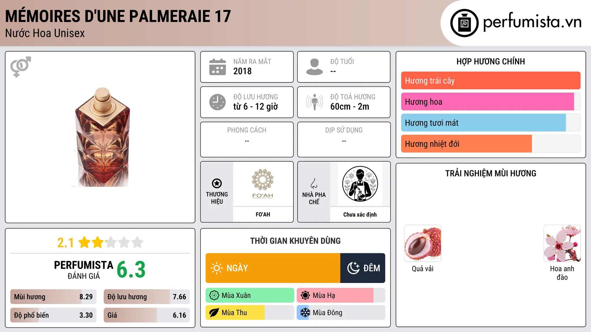 Thông tin chi tiết Mémoires d'une Palmeraie 17