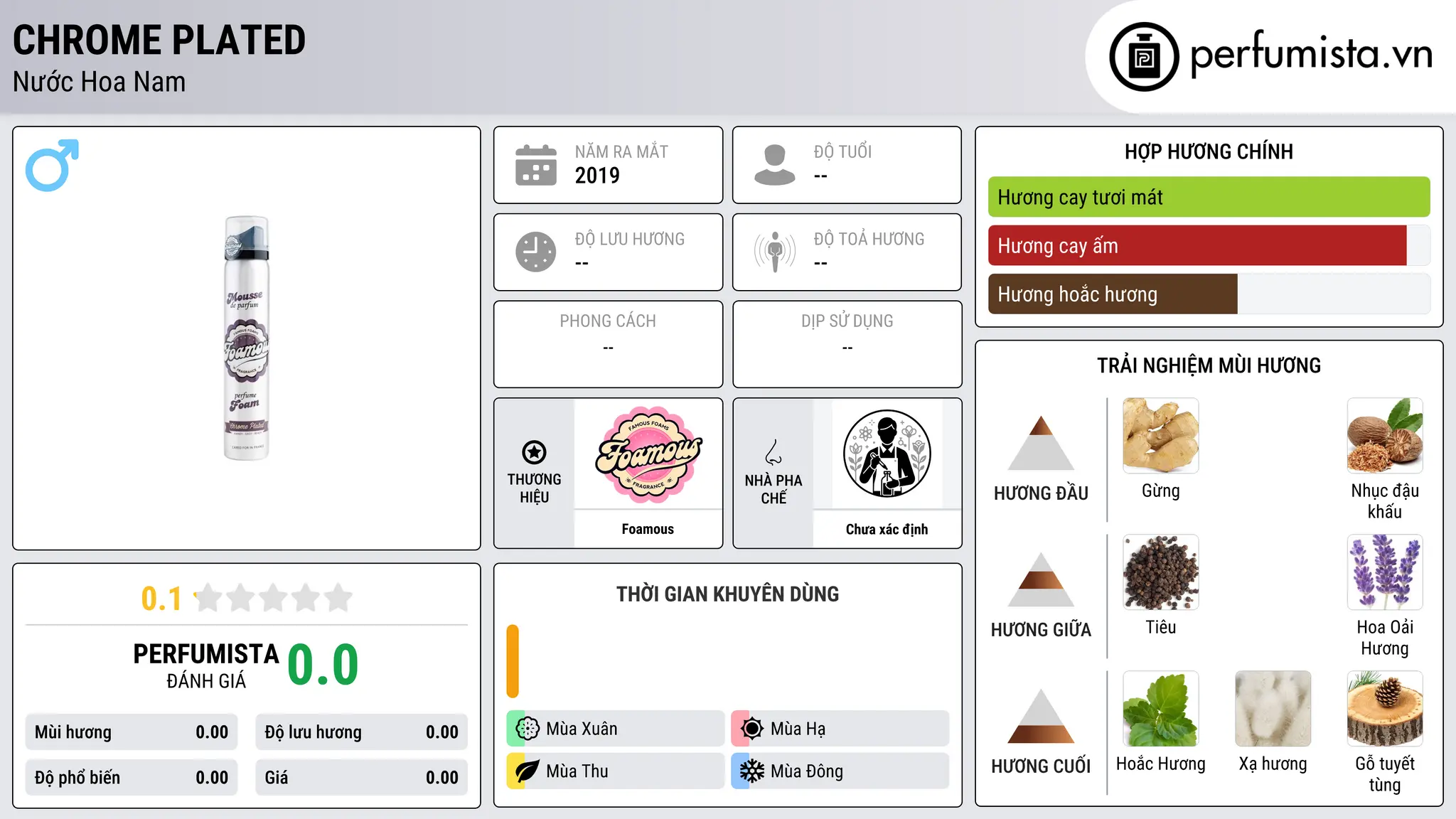 Thông tin chi tiết Chrome Plated