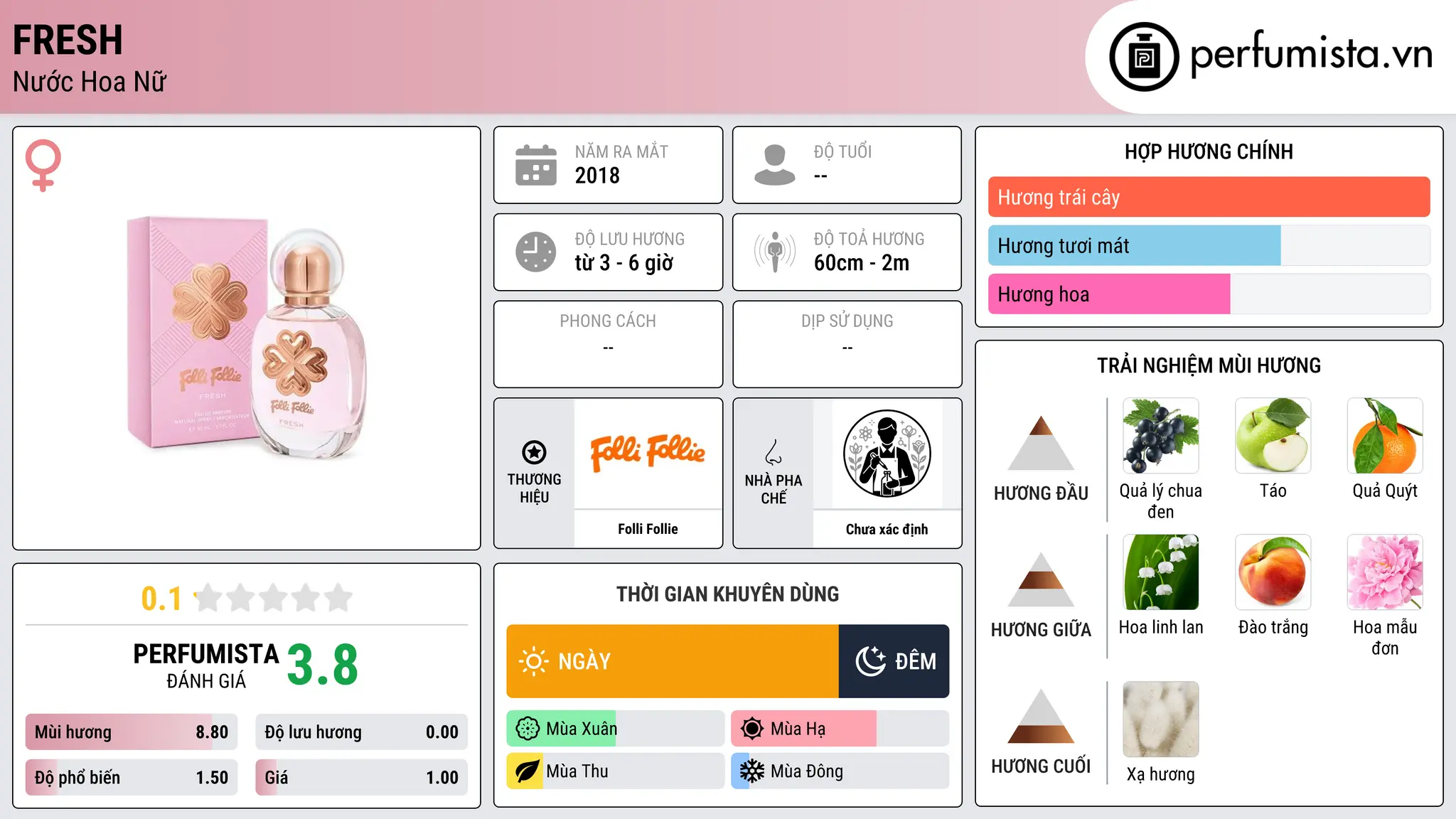 Thông tin chi tiết Fresh