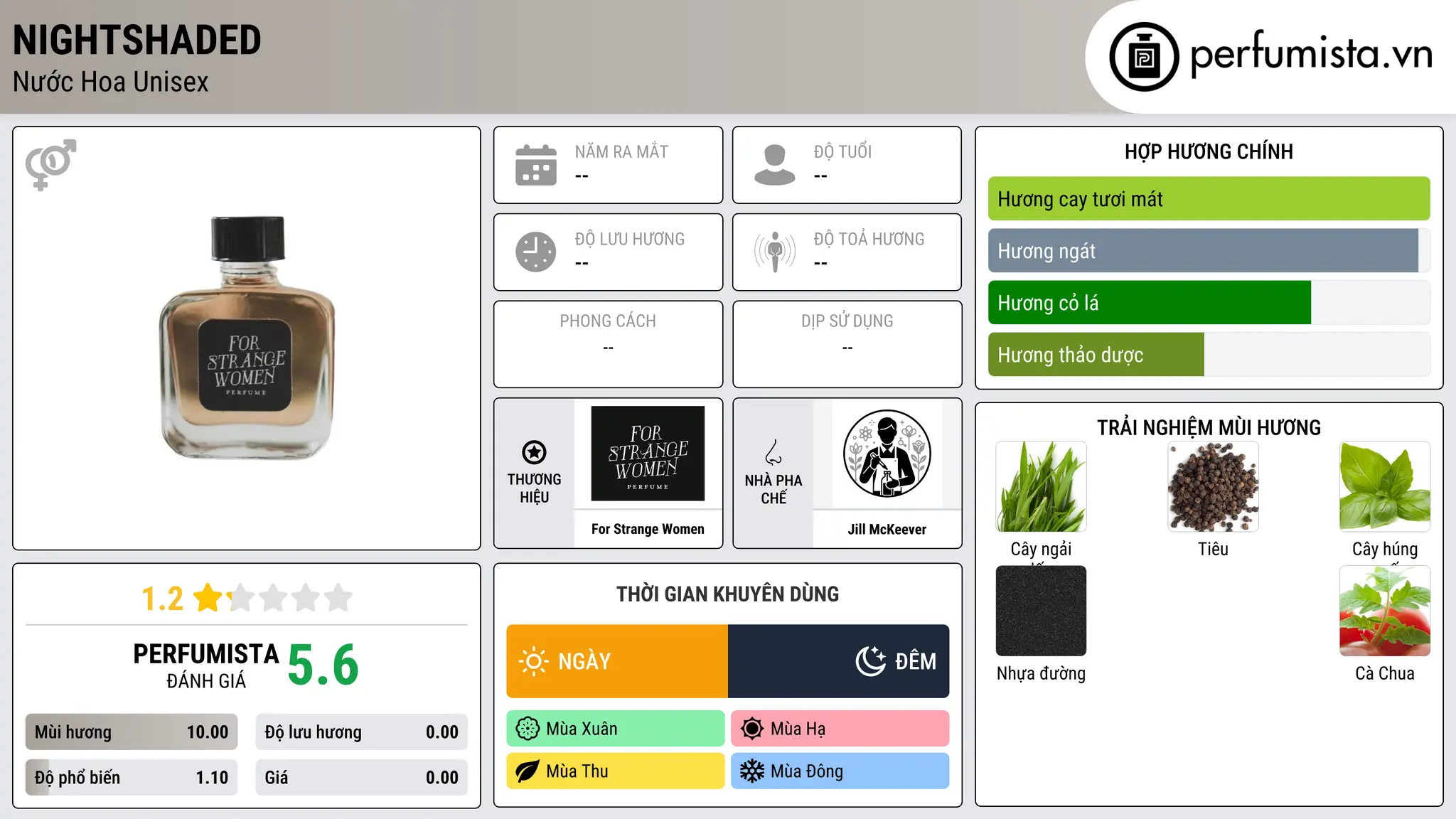 Thông tin chi tiết Nightshaded