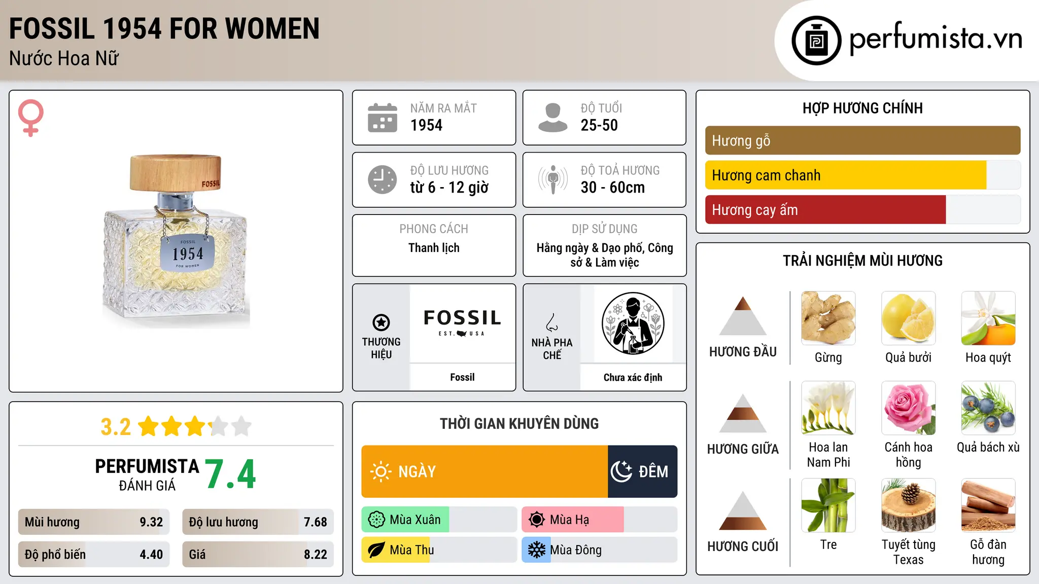 Thông tin chi tiết Fossil 1954 for Women