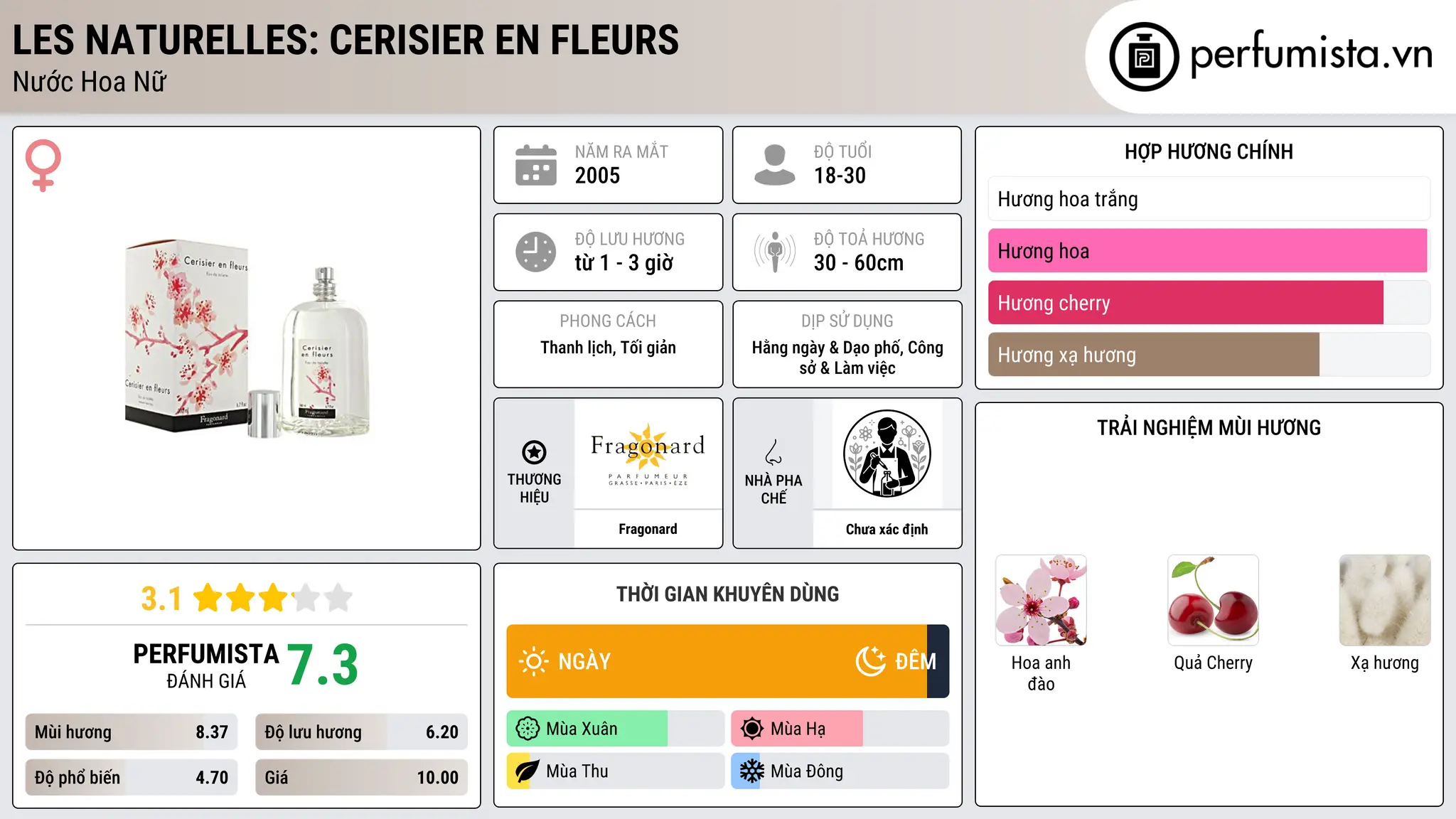Thông tin chi tiết Les Naturelles: Cerisier en Fleurs