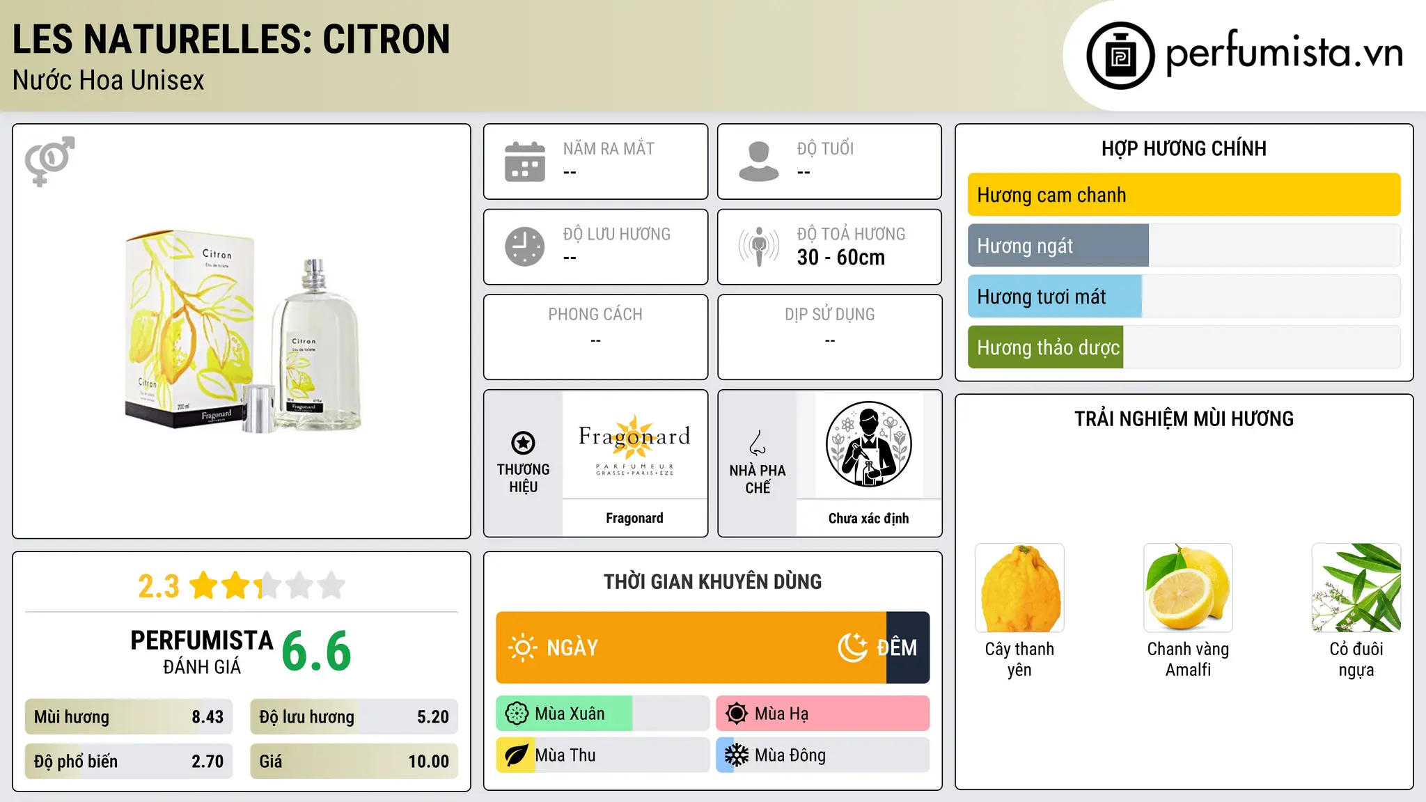 Thông tin chi tiết Les Naturelles: Citron